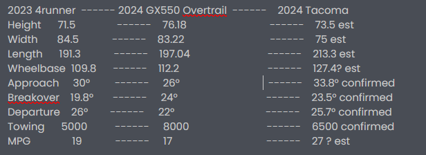 2024 Tacoma 2024 Tacoma vs. 2024 Land Cruiser -- Comparison & Differences 1691473217541