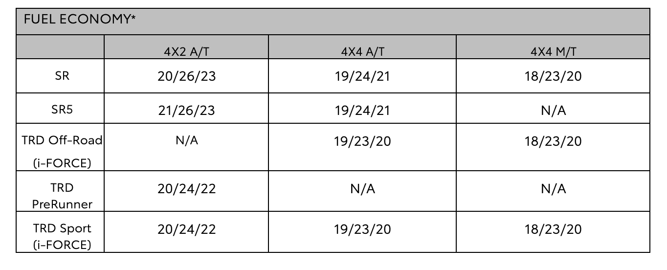 2024 Tacoma Official: 2024 Tacoma Pricing and MPG Revealed! 1701736916626