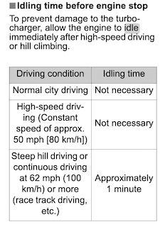 2024 Tacoma PSA: allow 2024 Tacoma engine to idle immediately after high-speed driving or hill climbing (per owner's manual) 1708890971062