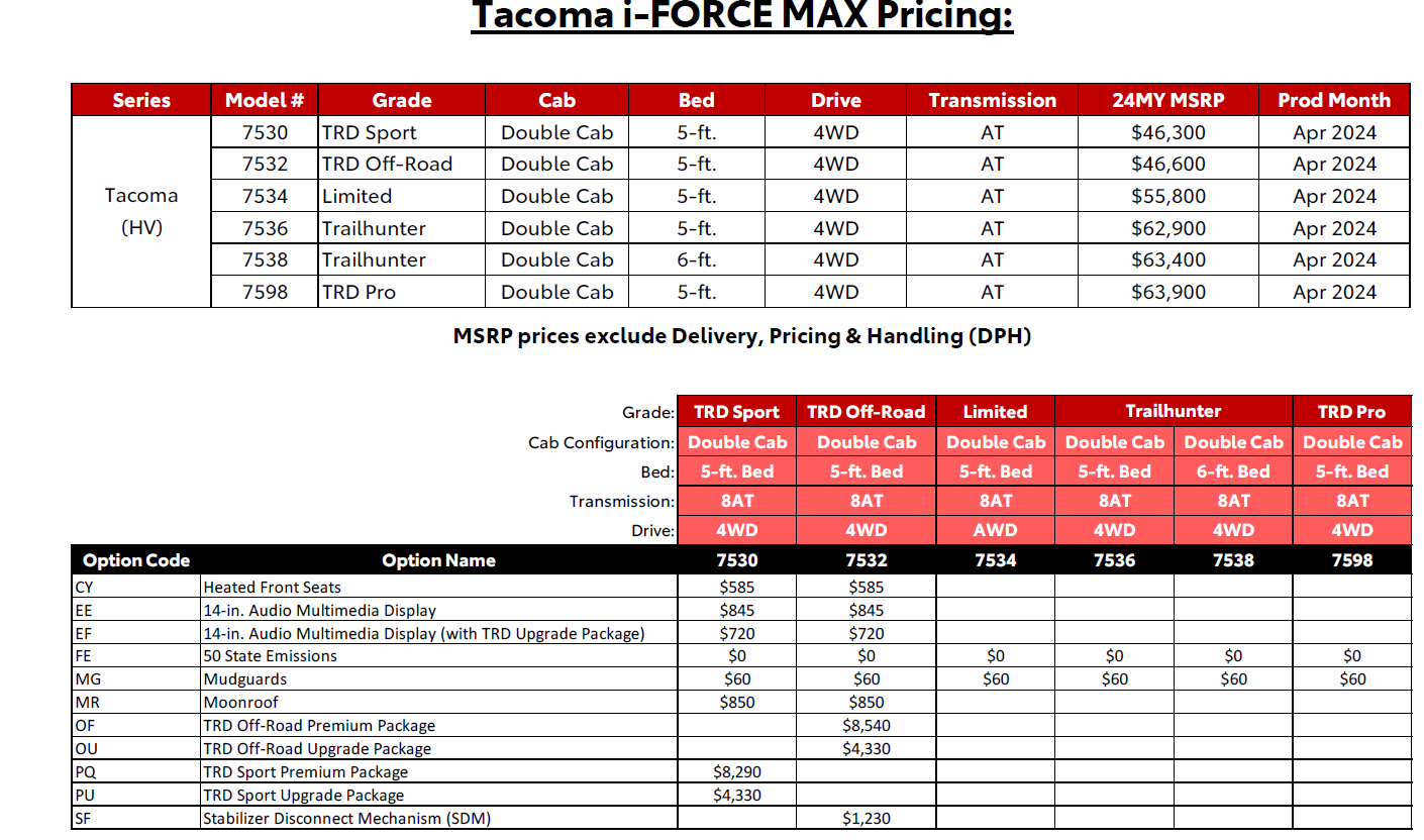 2024 Tacoma 💰 MSRP Pricing (U.S. / Canada) & MPG for Hybrid 2024 Tacoma TRD Pro, Trailhunter, TRD Off-Road, TRD Sport, Limited! 1713879839804-
