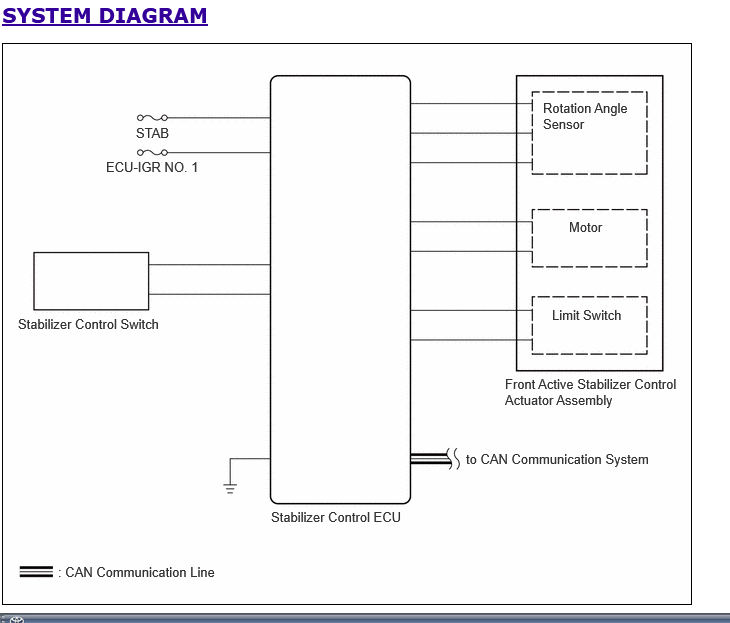 2024 Tacoma Sway Bar Disconnect - Is it possible to add this on later? 1753823257103-xd
