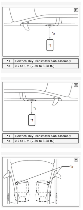 2024 Tacoma Where is the antenna for the remote unlock/key fob? (NOT the "smart key") 1753890108919-s9