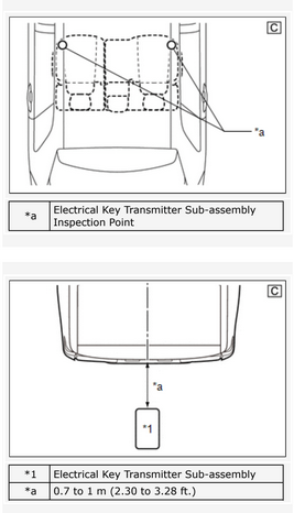 2024 Tacoma Where is the antenna for the remote unlock/key fob? (NOT the "smart key") 1753890135547-xo