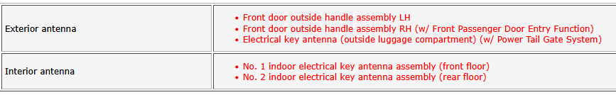 2024 Tacoma Where is the antenna for the remote unlock/key fob? (NOT the "smart key") 1753924804356-9z