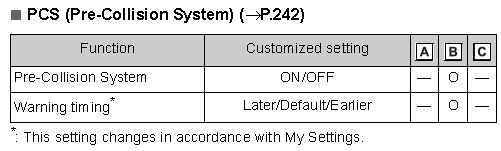2024 Tacoma Automatic Braking: most annoying “feature” ever. How to disable it? 1753931228736-ld