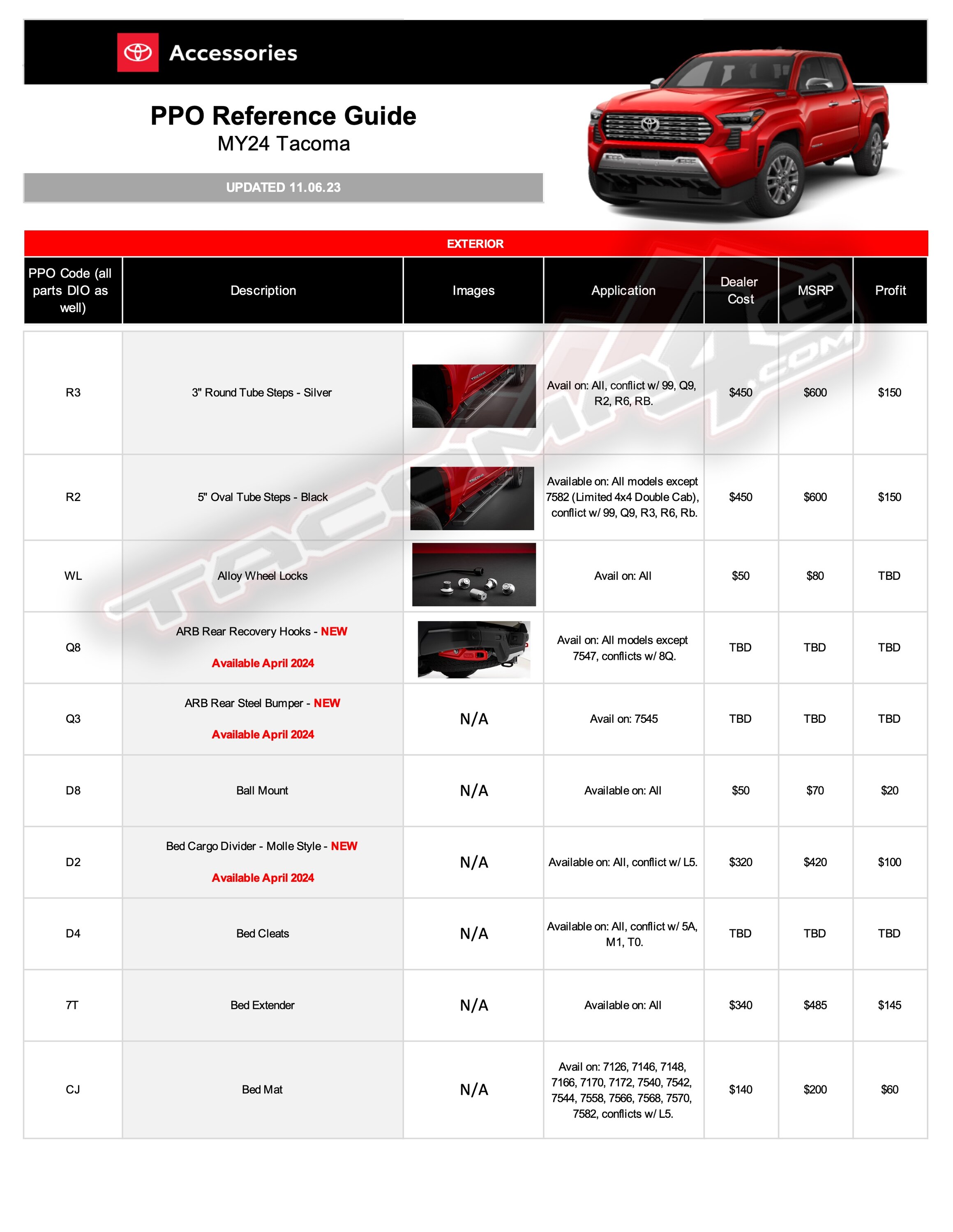 2024 Tacoma 2024 Tacoma Post-Production Options (PPO) Guide - OEM / TRD Accessories Parts + Pricing!  [UPDATED 4-24-24] 2024-tacoma-accessory-guide-1