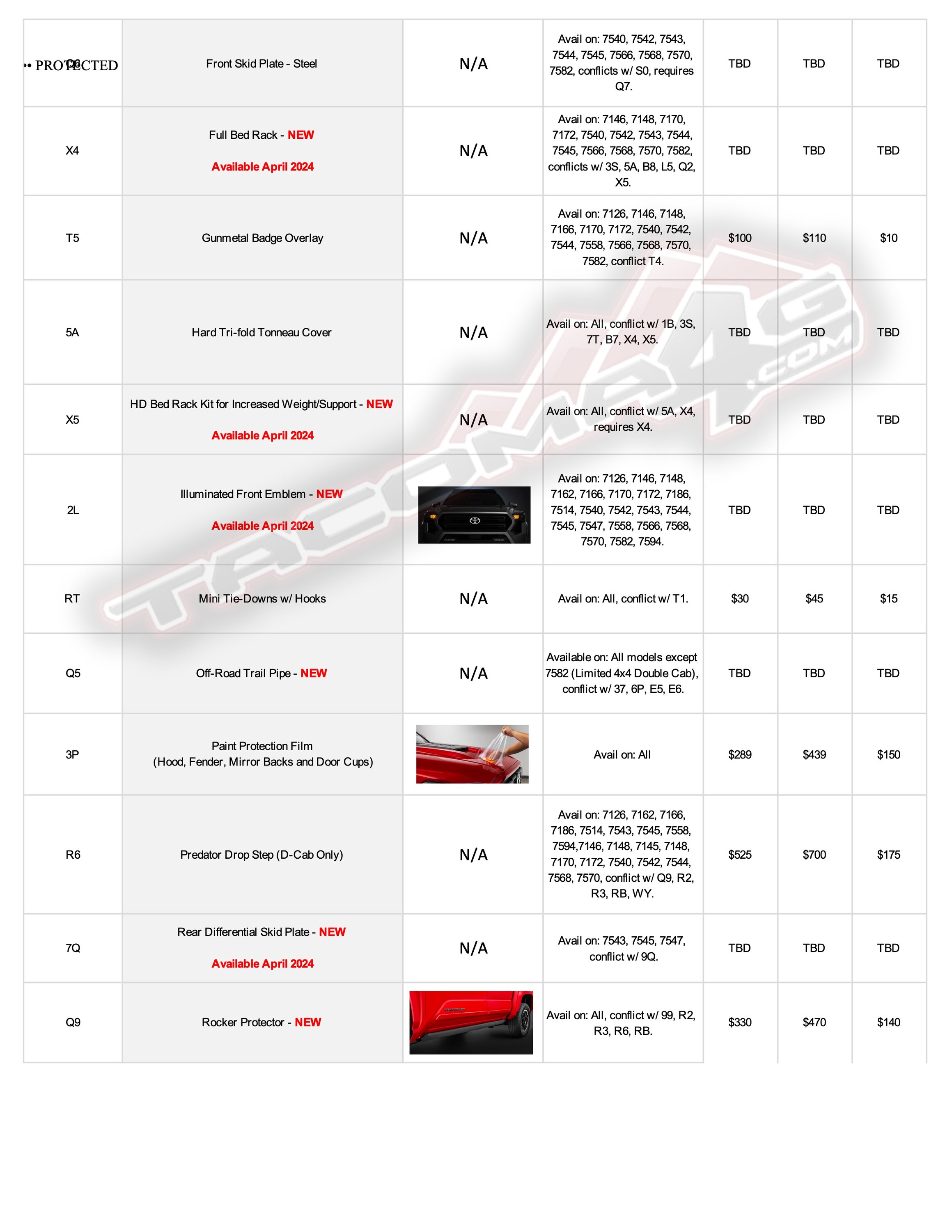 2024 Tacoma 2024 Tacoma Post-Production Options (PPO) Guide - OEM / TRD Accessories Parts + Pricing!  [UPDATED 4-24-24] 2024-tacoma-accessory-guide-3