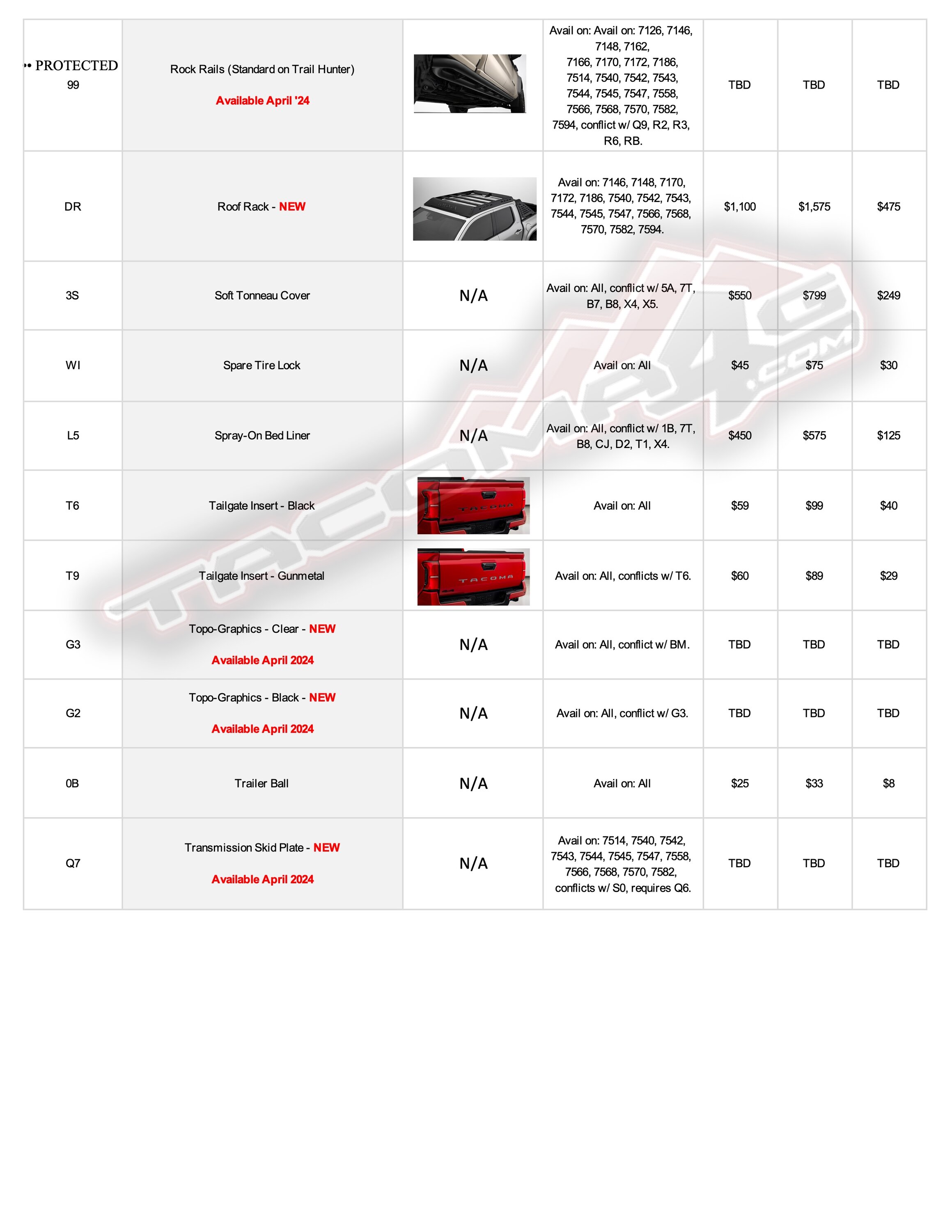 2024 Tacoma 2024 Tacoma Post-Production Options (PPO) Guide - OEM / TRD Accessories Parts + Pricing!  [UPDATED 4-24-24] 2024-tacoma-accessory-guide-4