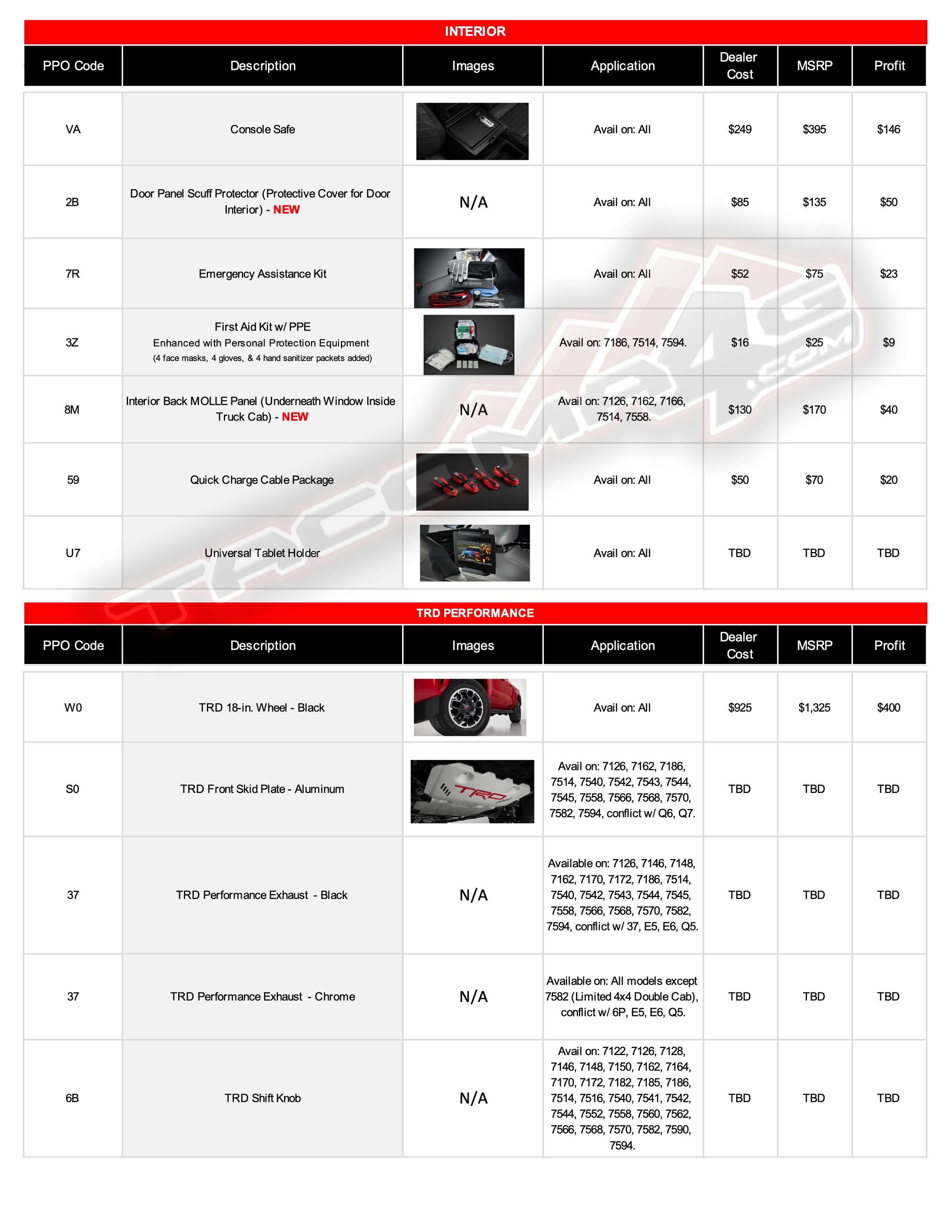 2024 Tacoma 2024 Tacoma Post-Production Options (PPO) Guide - OEM / TRD Accessories Parts + Pricing!  [UPDATED 4-24-24] 2024-tacoma-accessory-guide-5