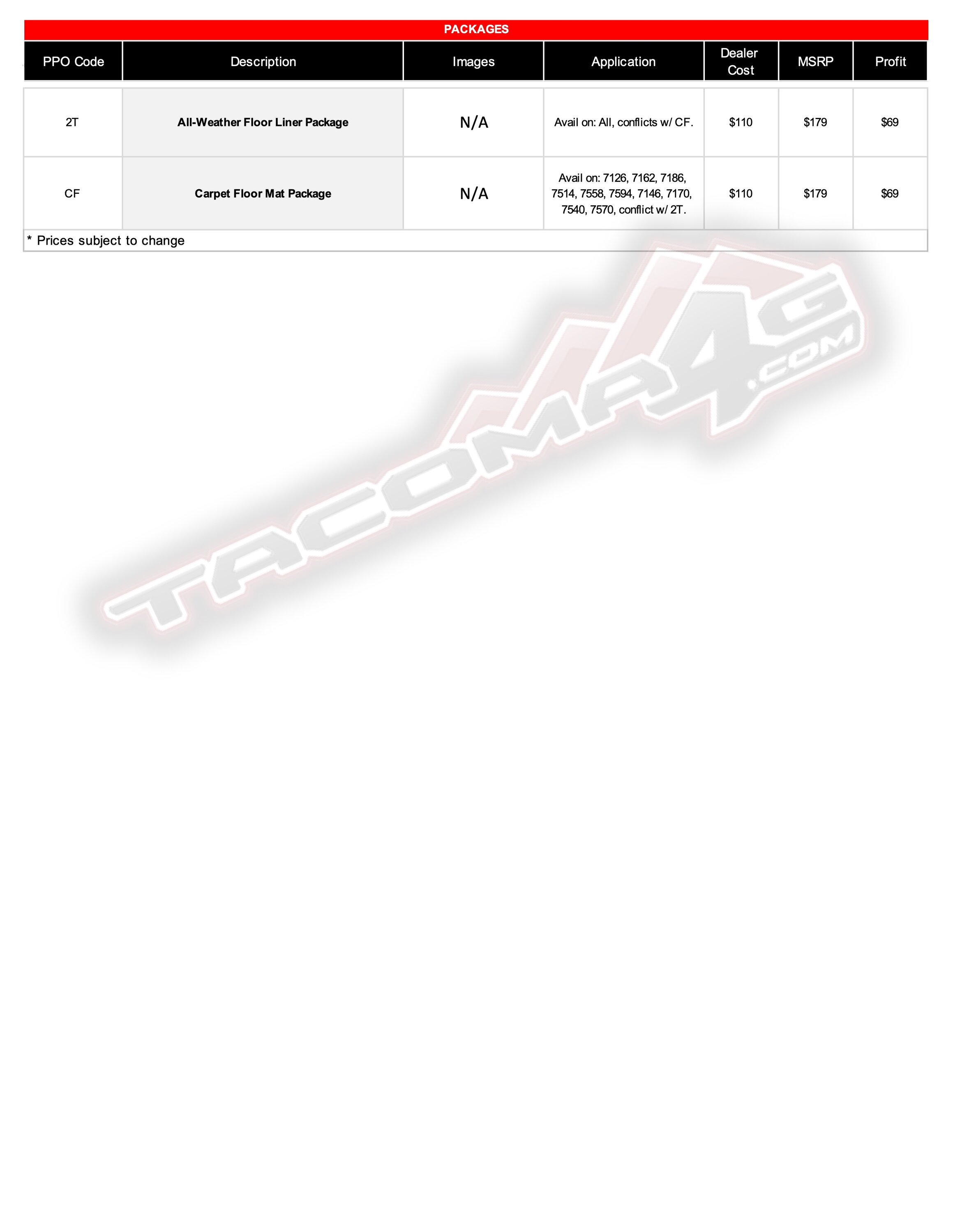 2024 Tacoma 2024 Tacoma Post-Production Options (PPO) Guide - OEM / TRD Accessories Parts + Pricing!  [UPDATED 4-24-24] 2024-tacoma-accessory-guide-6