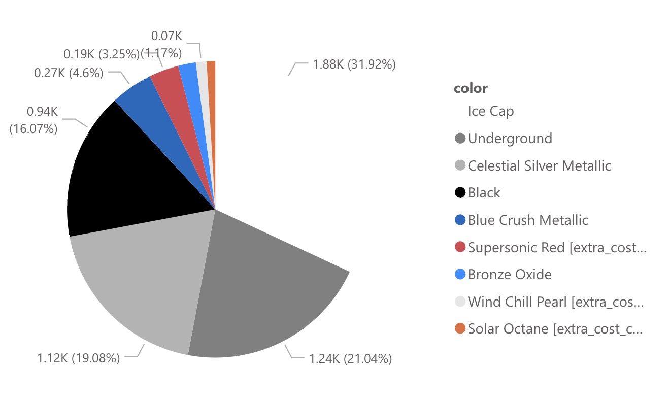 2024 Tacoma 2024 Tacoma 4th Gen Color Allocations Popularity (based on inventory) 2024 Tacoma colors popularity
