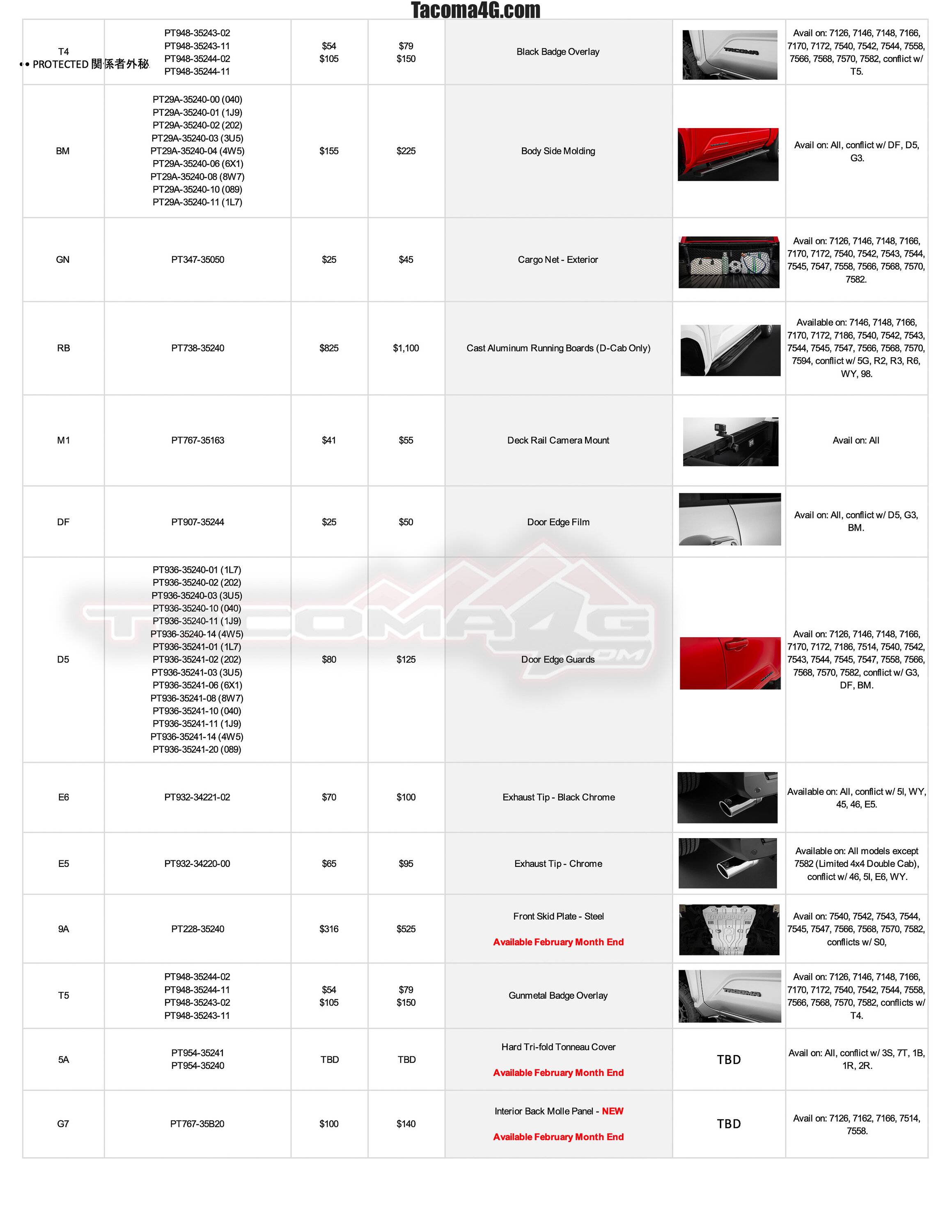 2024 Tacoma 2024 Tacoma Dealer Installed Options (DIO) Accessories Parts Guide + Pricing (Updated 4/2/24) 2024-Tacoma-DIO-Accessories-Parts-Guide_01_31_24-2