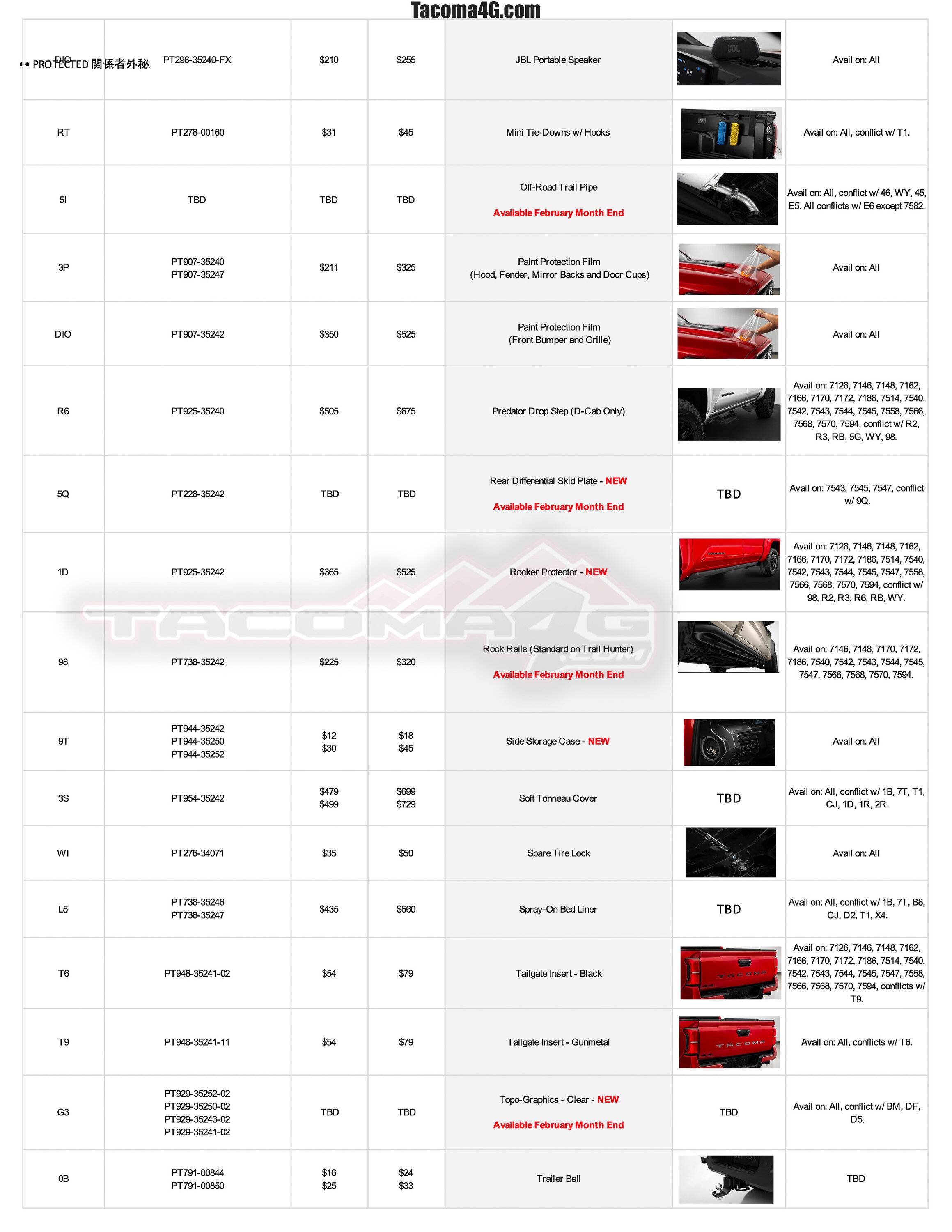 2024 Tacoma 2024 Tacoma Dealer Installed Options (DIO) Accessories Parts Guide + Pricing (Updated 5/7/24) 2024-Tacoma-DIO-Accessories-Parts-Guide_01_31_24-3