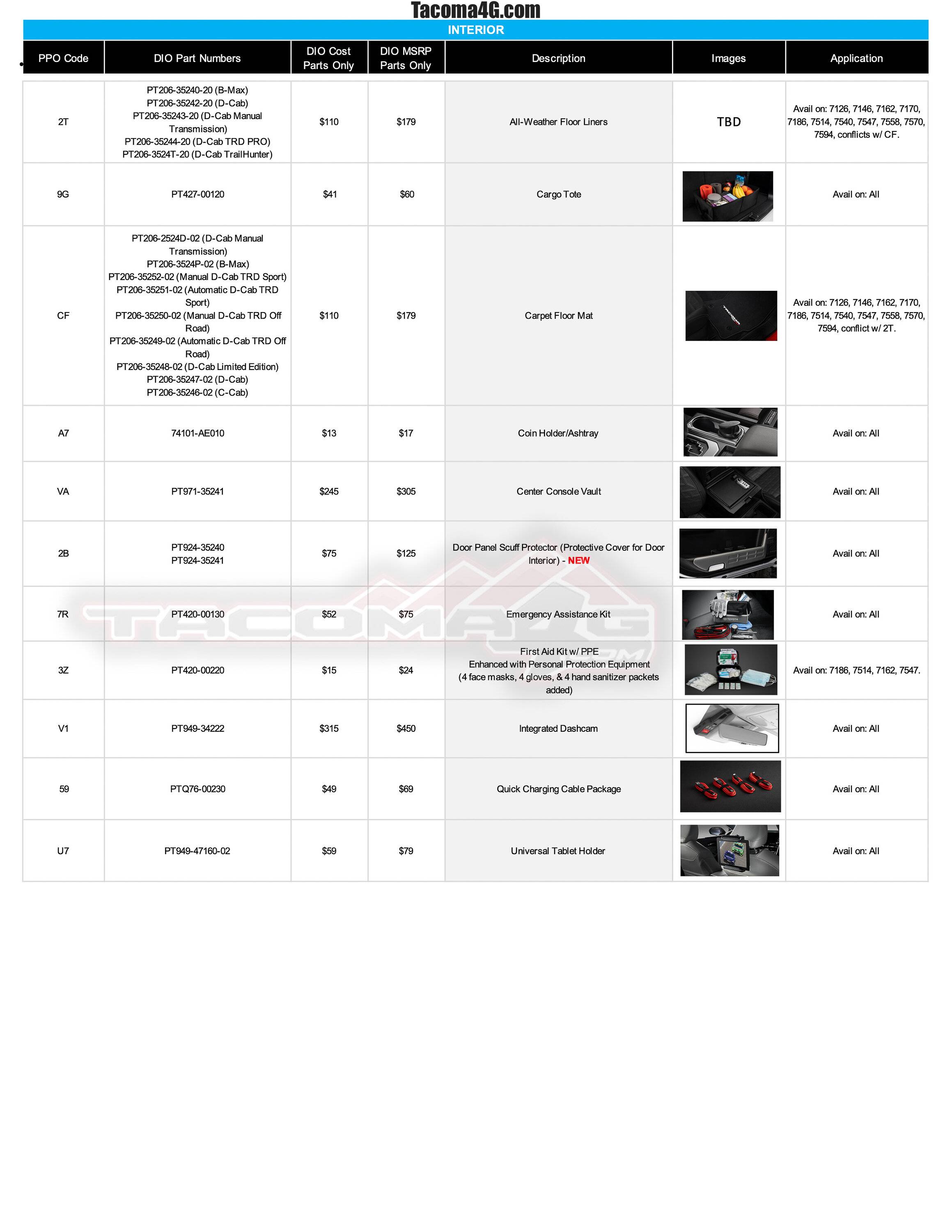 2024 Tacoma 2024 Tacoma Dealer Installed Options (DIO) Accessories Parts Guide + Pricing (Updated 4/2/24) 2024-Tacoma-DIO-Accessories-Parts-Guide_01_31_24-5