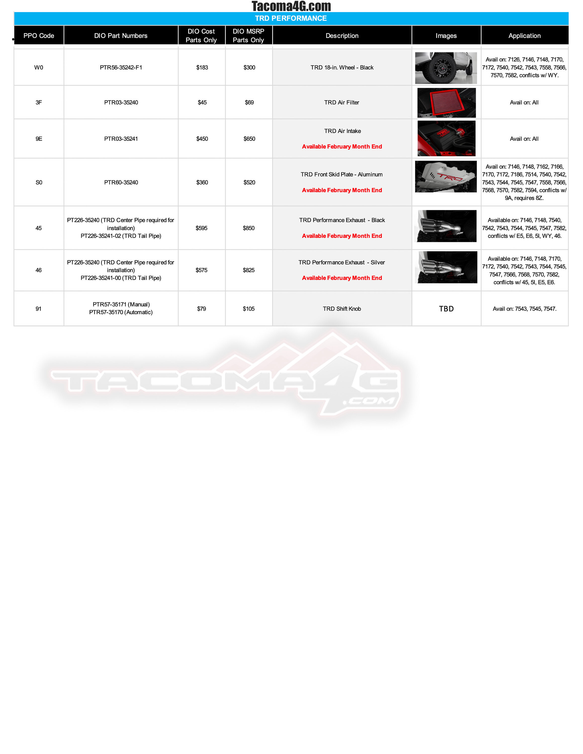 2024 Tacoma 2024 Tacoma Dealer Installed Options (DIO) Accessories Parts Guide + Pricing (Updated 5/7/24) 2024-Tacoma-DIO-Accessories-Parts-Guide_01_31_24-6