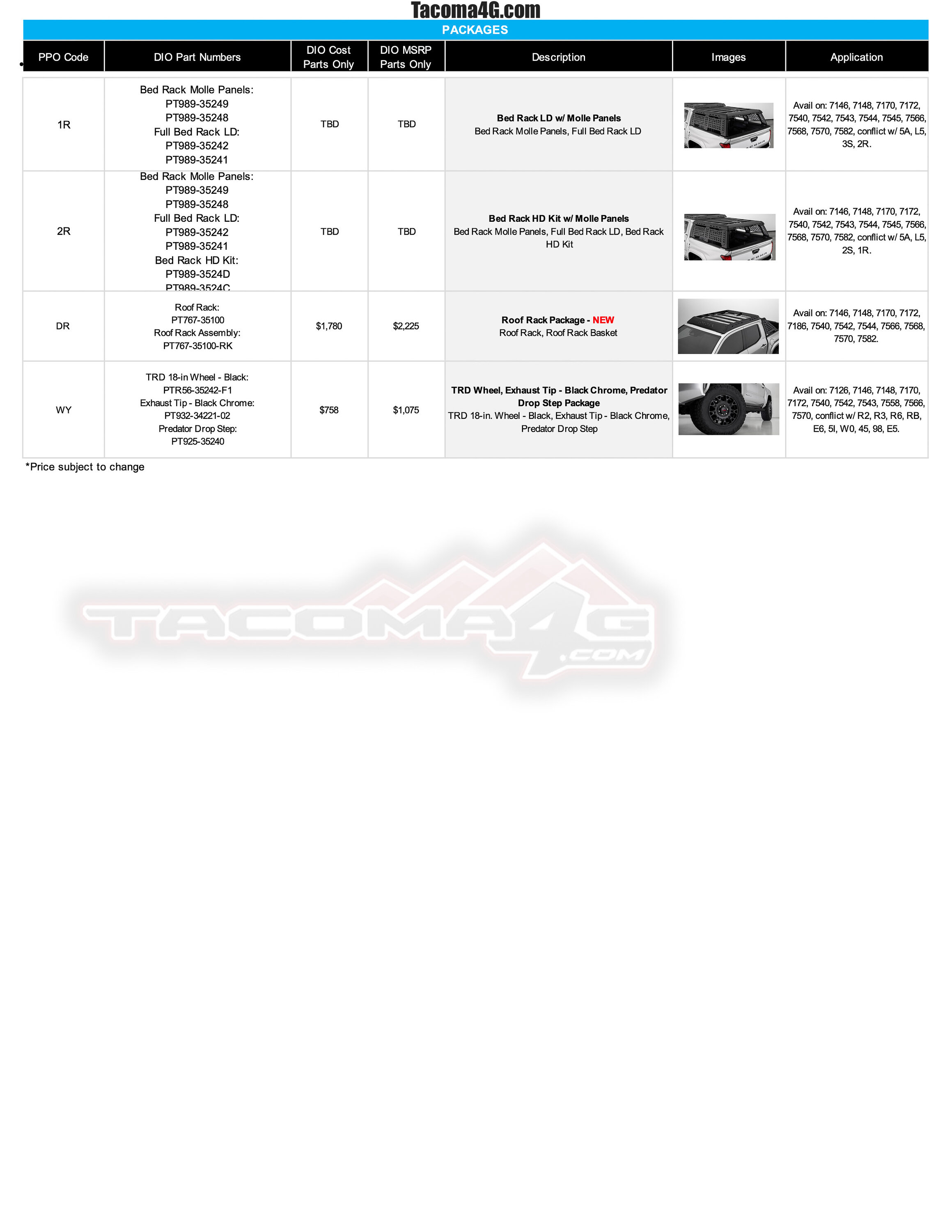 2024 Tacoma 2024 Tacoma Dealer Installed Options (DIO) Accessories Parts Guide + Pricing (Updated 5/7/24) 2024-Tacoma-DIO-Accessories-Parts-Guide_01_31_24-7