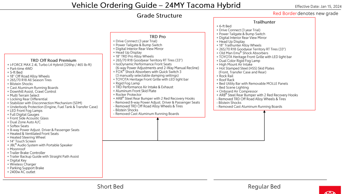 2024 Tacoma 2024 Tacoma Ordering Guide for Canada [Updated w/ Tacoma HYBRID i-Force MAX Models & Specs - Trailhunter, TRD Pro, Off-Road Premium, Limited] 2024-tacoma-hybrid-order-guide-canada-2.4l-iforce-max-hybrid-trd-pro-trailhunter3