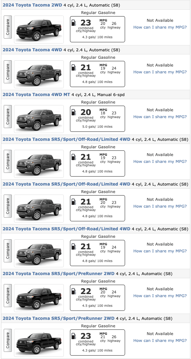 2024 Tacoma 2024 Tacoma EPA certified MPG numbers finally posted 2024-tacoma-mpg-epa-official-certification-numbers