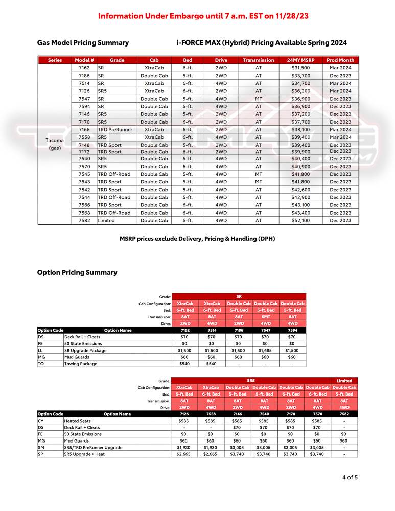 2024 Tacoma SOP (Production) Dates & Options/Packages/Pricing List for all 2024 Tacoma trims 2024-tacoma-options-packages-pricing-list-production-schedule-4