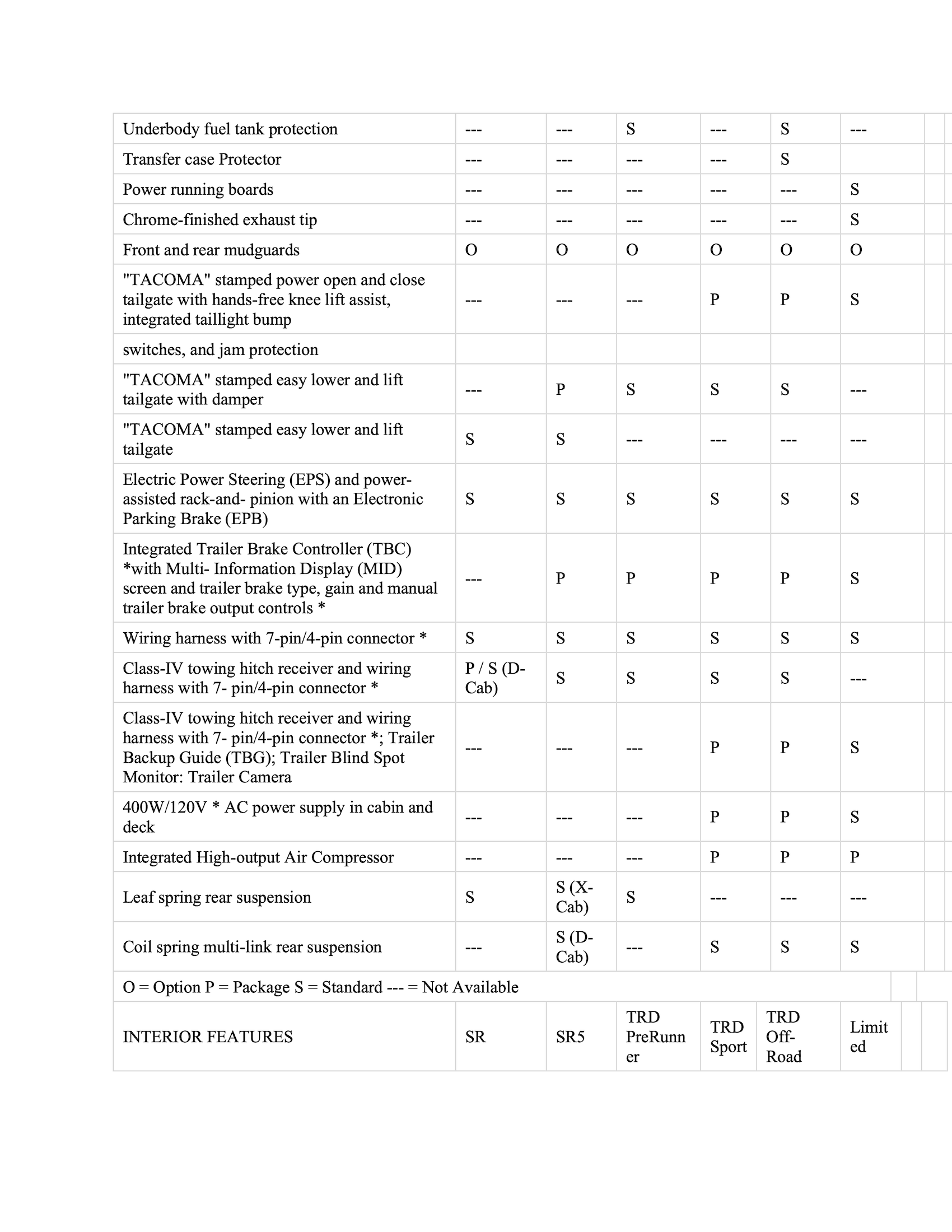 2024 Tacoma SOP (Production) Dates & Options/Packages/Pricing List for all 2024 Tacoma trims 2024-tacoma-options-packages-summary-2