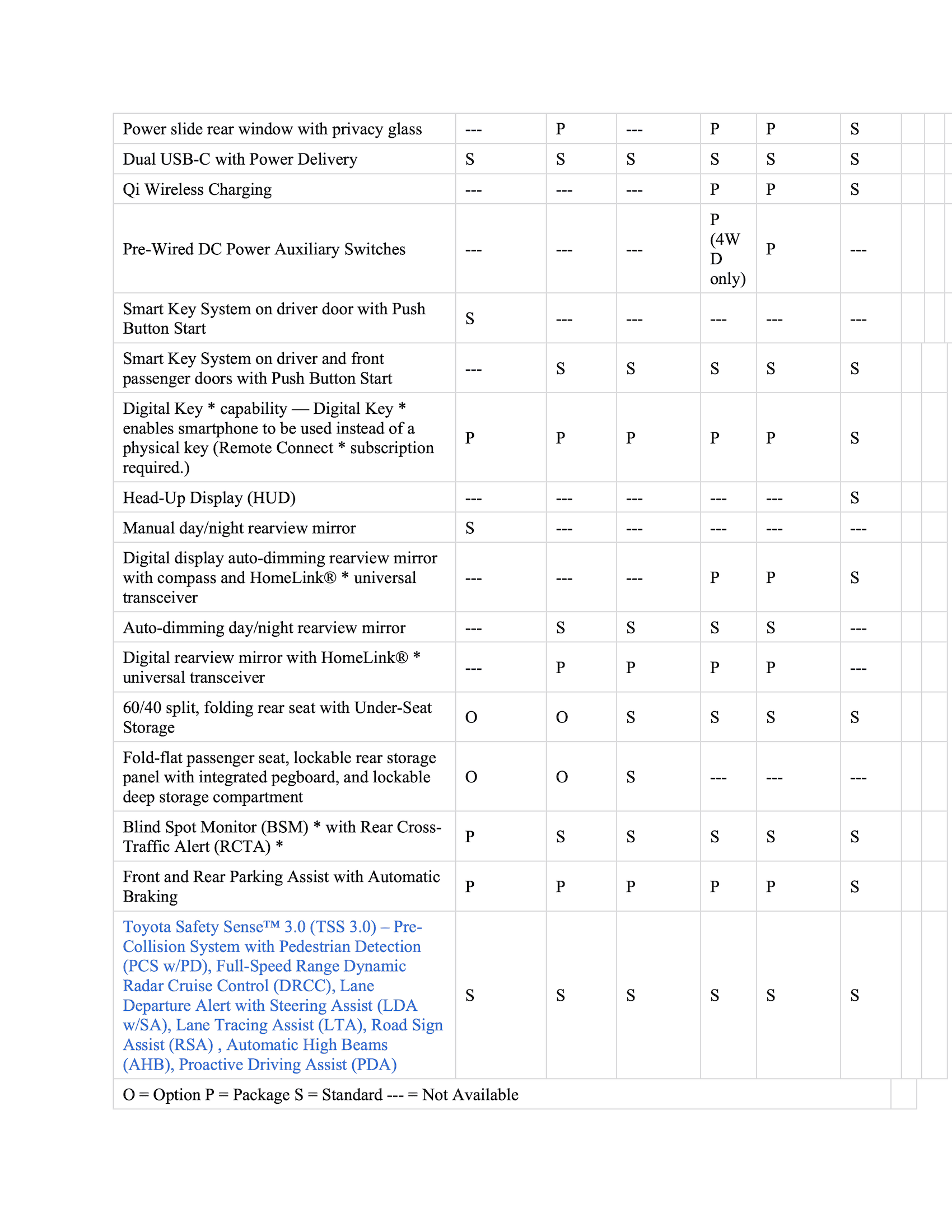 2024 Tacoma SOP (Production) Dates & Options/Packages/Pricing List for all 2024 Tacoma trims 2024-tacoma-options-packages-summary-4