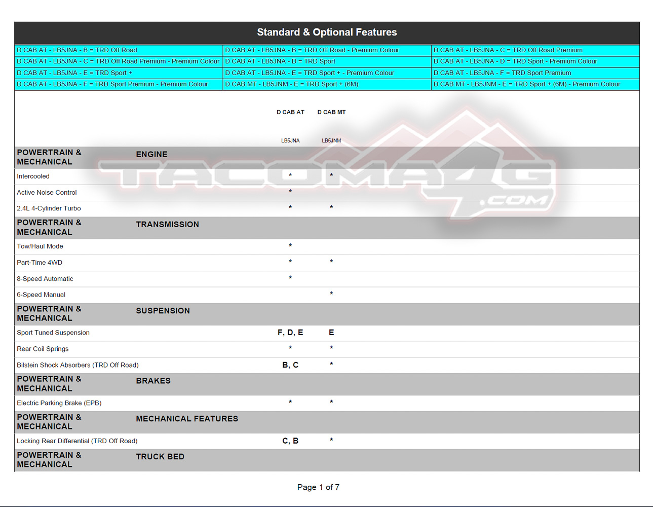 2024 Tacoma 2024 Tacoma Ordering Guide for Canada [Updated w/ Tacoma HYBRID i-Force MAX Models & Specs - Trailhunter, TRD Pro, Off-Road Premium, Limited] 2024-tacoma-order-guide-canada-11