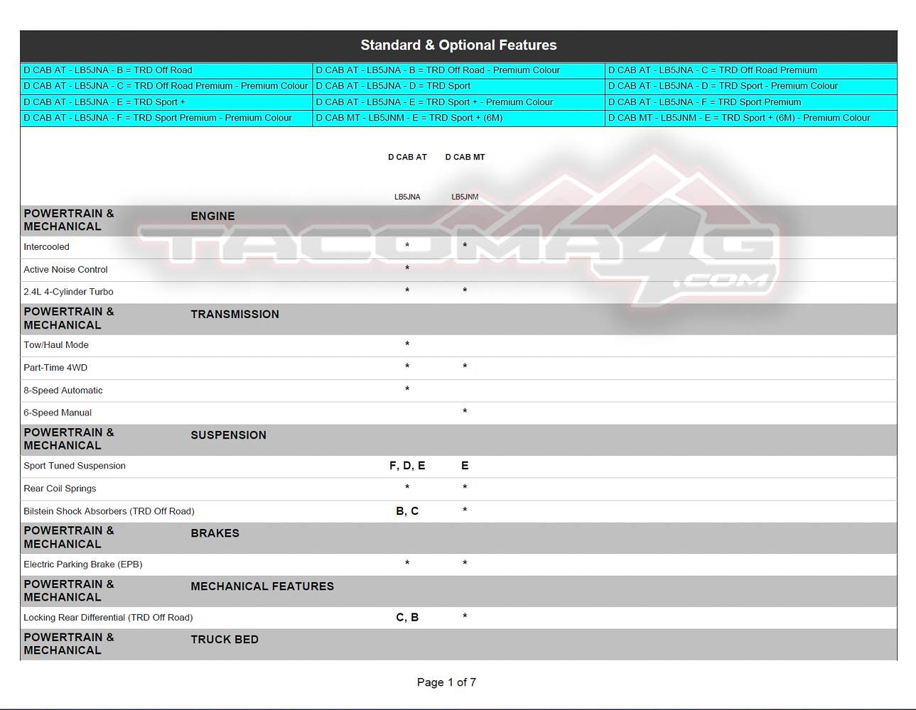 2024 Tacoma 2024 Tacoma Double Cab Gas Models Trim/Packaging Details (Canada) 2024-tacoma-order-guide-canada-11