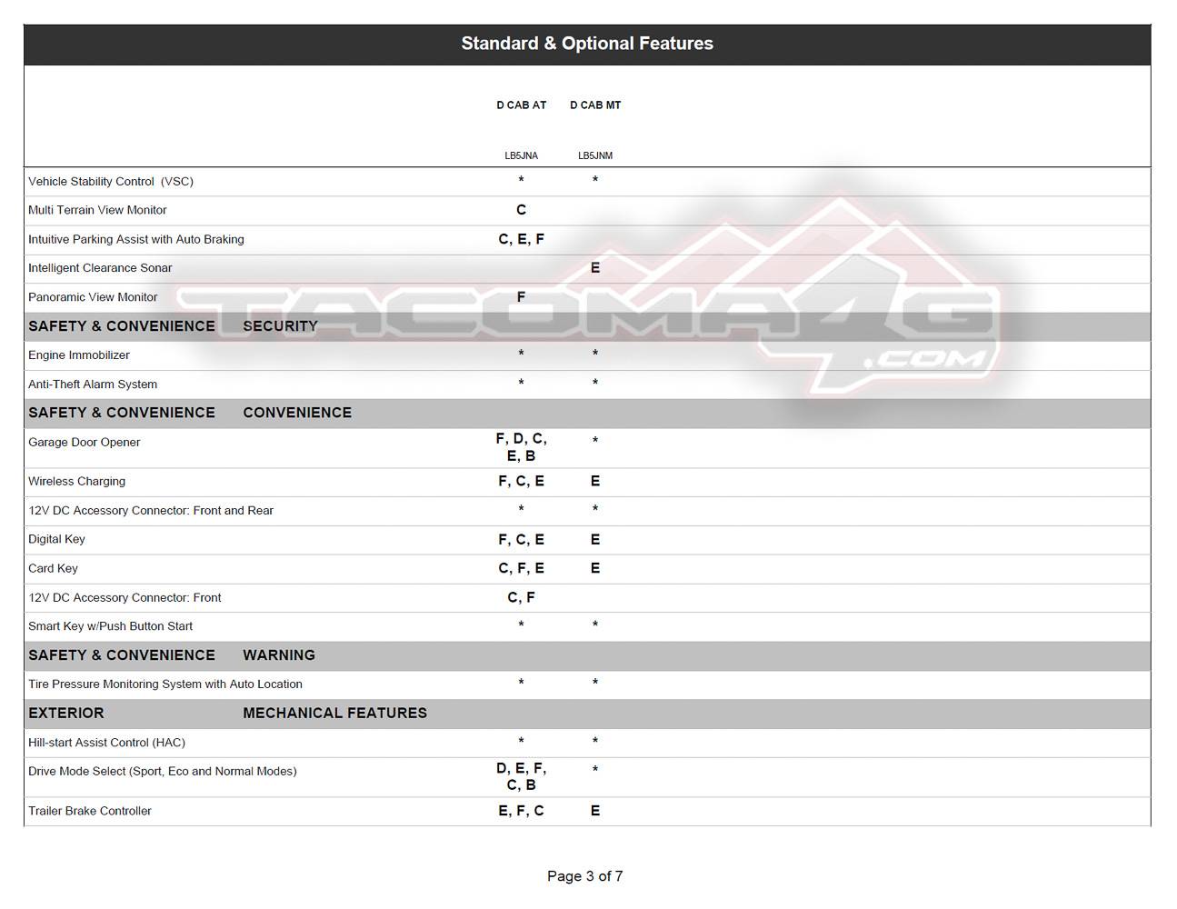 2024 Tacoma 2024 Tacoma Ordering Guide for Canada [Updated w/ Tacoma HYBRID i-Force MAX Models & Specs - Trailhunter, TRD Pro, Off-Road Premium, Limited] 2024-tacoma-order-guide-canada-13