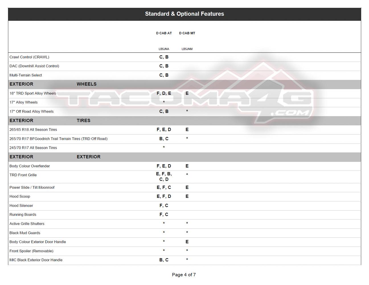 2024 Tacoma 2024 Tacoma Ordering Guide for Canada [Updated w/ Tacoma HYBRID i-Force MAX Models & Specs - Trailhunter, TRD Pro, Off-Road Premium, Limited] 2024-tacoma-order-guide-canada-14