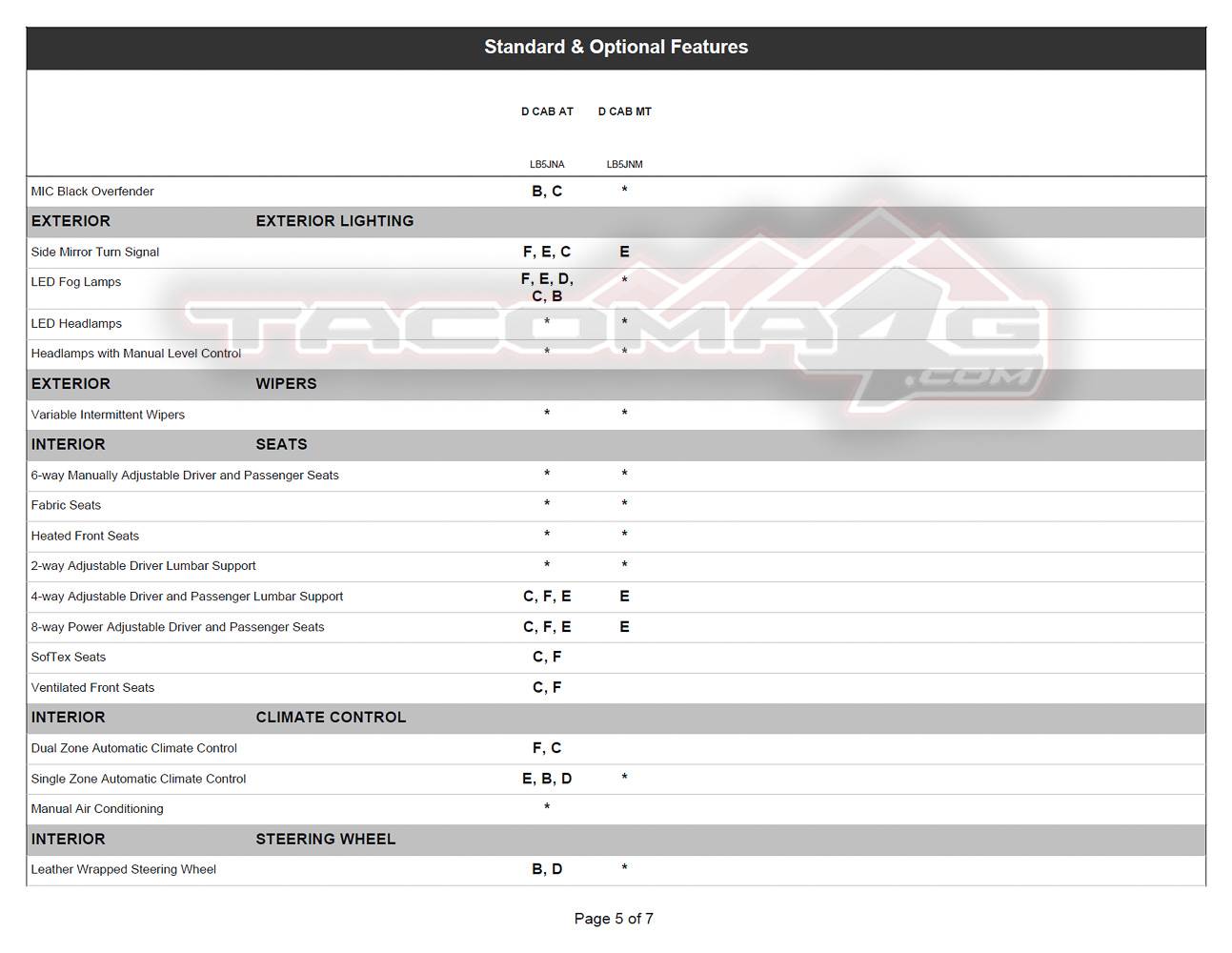 2024 Tacoma 2024 Tacoma Ordering Guide for Canada [Updated w/ Tacoma HYBRID i-Force MAX Models & Specs - Trailhunter, TRD Pro, Off-Road Premium, Limited] 2024-tacoma-order-guide-canada-15