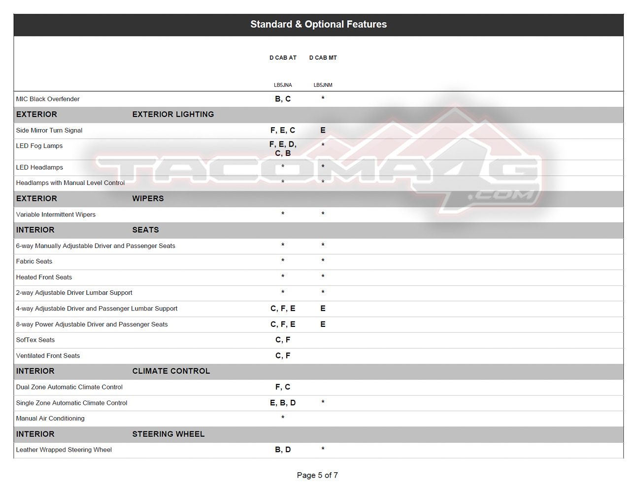 2024 Tacoma 2024 Tacoma Double Cab Gas Models Trim/Packaging Details (Canada) 2024-tacoma-order-guide-canada-15