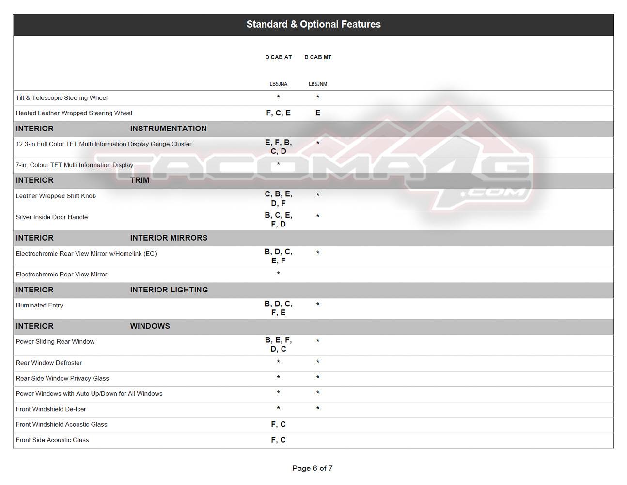 2024 Tacoma 2024 Tacoma Ordering Guide for Canada [Updated w/ Tacoma HYBRID i-Force MAX Models & Specs - Trailhunter, TRD Pro, Off-Road Premium, Limited] 2024-tacoma-order-guide-canada-16