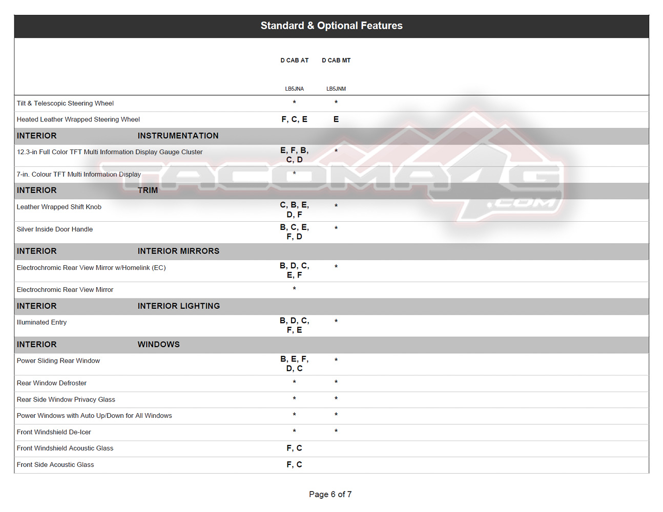 2024 Tacoma 2024 Tacoma Double Cab Gas Models Trim/Packaging Details (Canada) 2024-tacoma-order-guide-canada-16