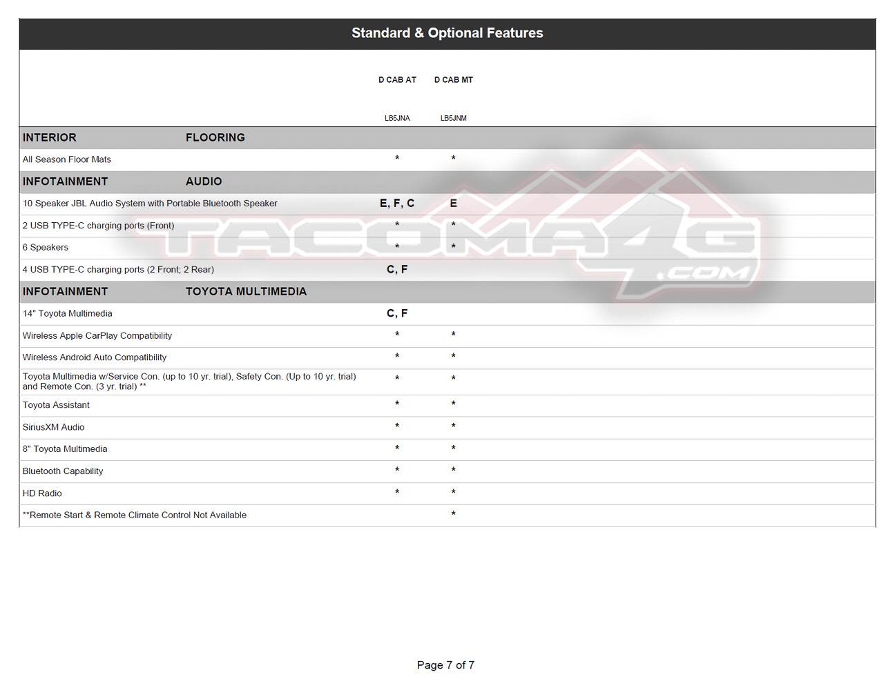 2024 Tacoma 2024 Tacoma Ordering Guide for Canada [Updated w/ Tacoma HYBRID i-Force MAX Models & Specs - Trailhunter, TRD Pro, Off-Road Premium, Limited] 2024-tacoma-order-guide-canada-17