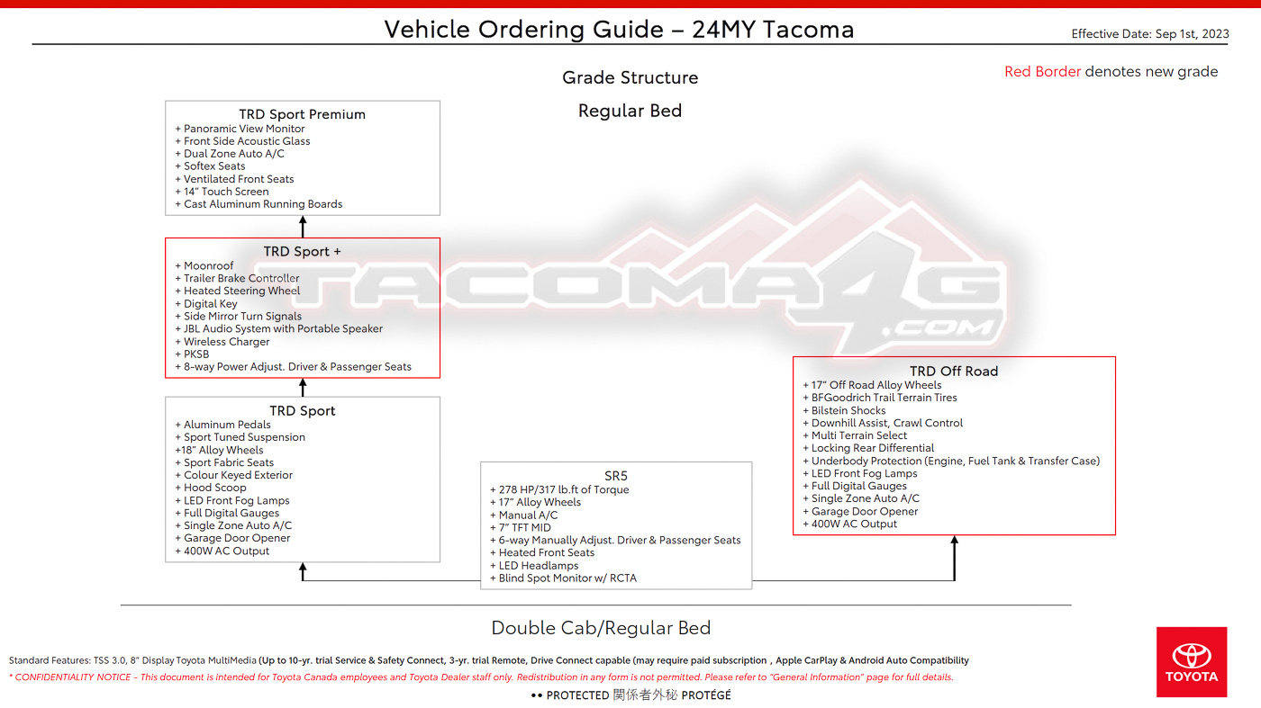 2024 Tacoma 2024 Tacoma Double Cab Gas Models Trim/Packaging Details (Canada) 2024-tacoma-order-guide-canada-7