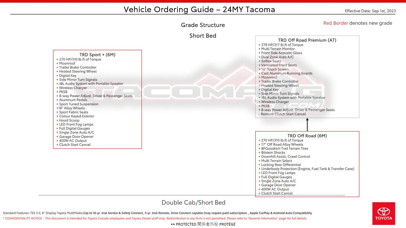 2024 Tacoma 2024 Tacoma Ordering Guide for Canada [Updated w/ Tacoma HYBRID i-Force MAX Models & Specs - Trailhunter, TRD Pro, Off-Road Premium, Limited] 2024-tacoma-order-guide-canada-8