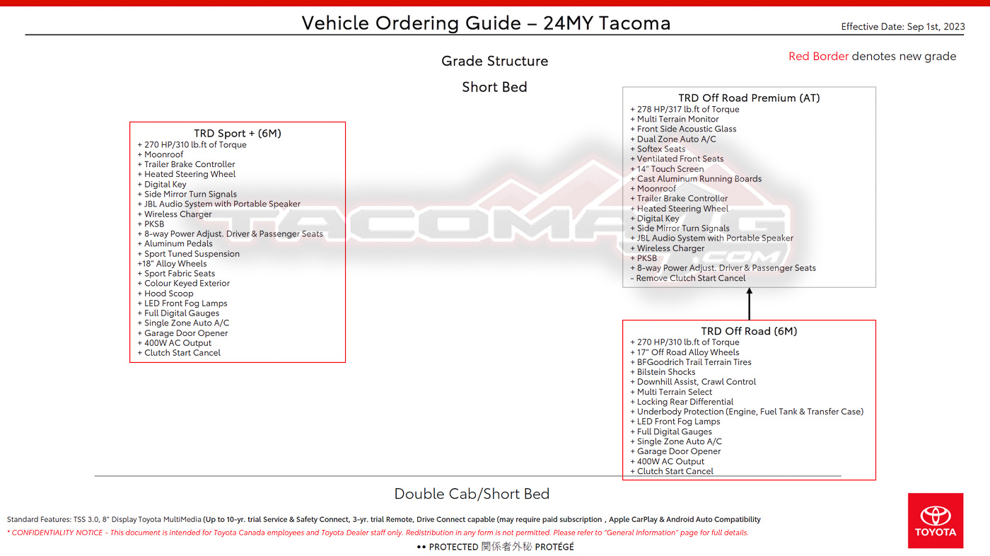 2024 Tacoma 2024 Tacoma Double Cab Gas Models Trim/Packaging Details (Canada) 2024-tacoma-order-guide-canada-8