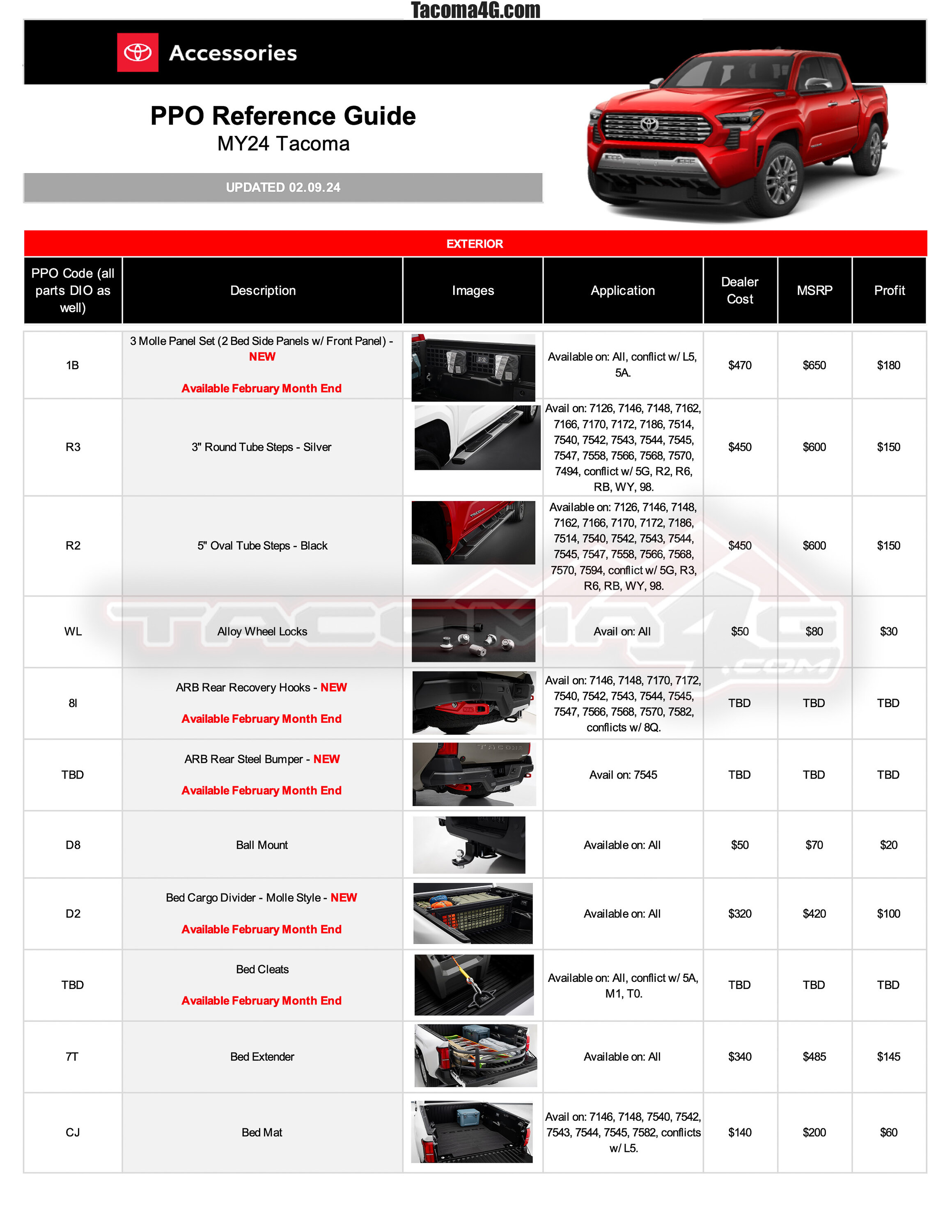 2024 Tacoma 2024 Tacoma Post-Production Options (PPO) Guide - OEM / TRD Accessories Parts + Pricing!  [UPDATED 4-24-24] 2024 Tacoma PPO Accessories Guide_02.09.24-1