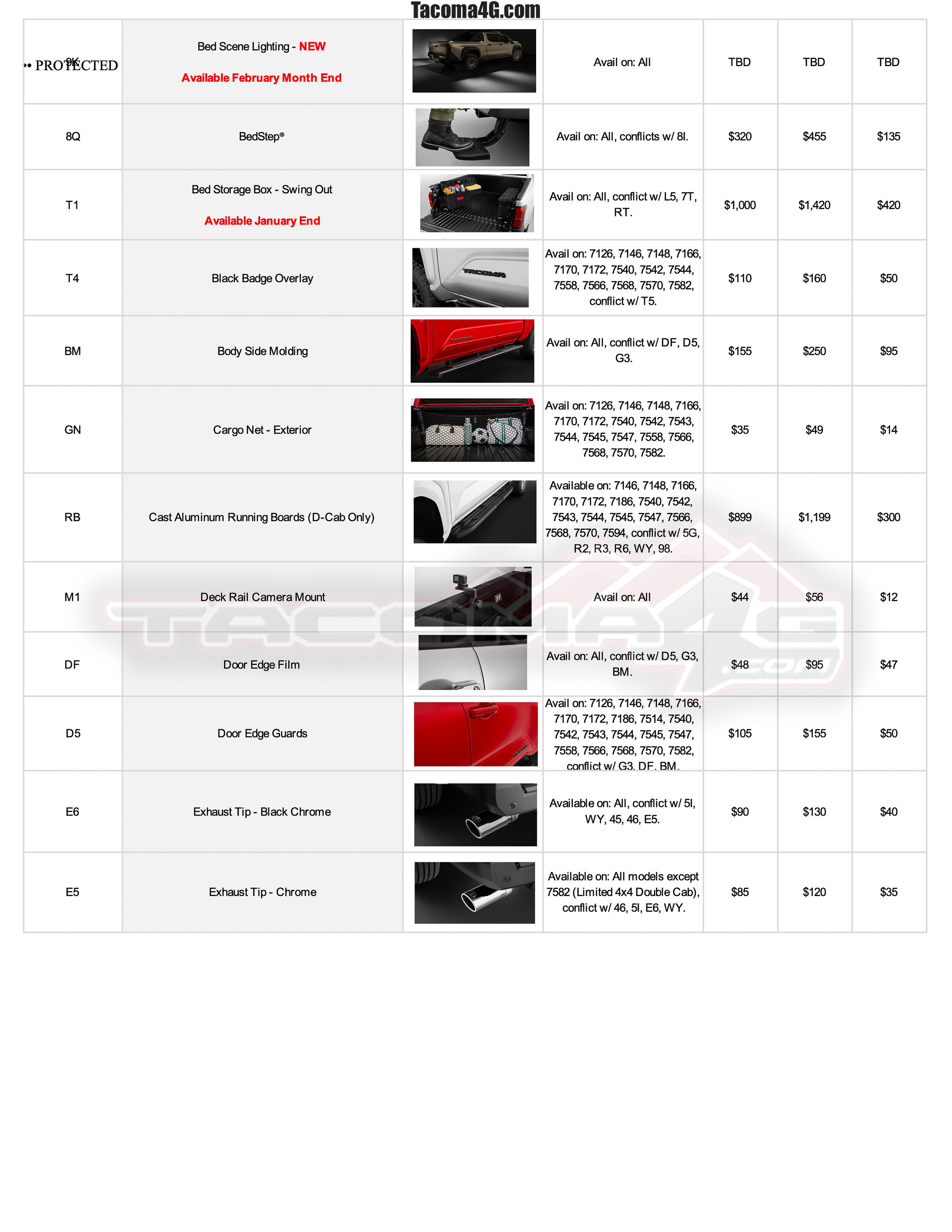 2024 Tacoma 2024 Tacoma Post-Production Options (PPO) Guide - OEM / TRD Accessories Parts + Pricing!  [UPDATED 4-24-24] 2024 Tacoma PPO Accessories Guide_02.09.24-2