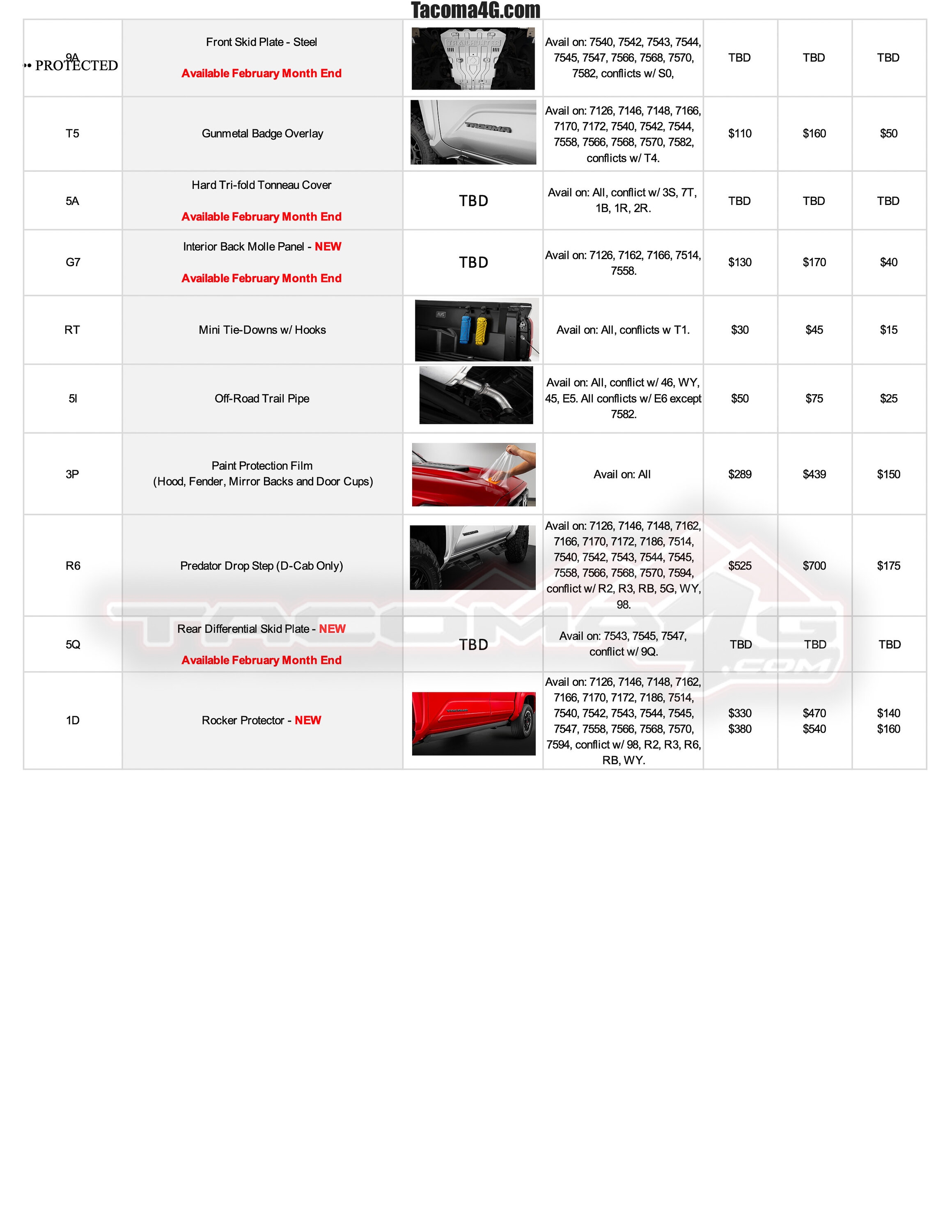 2024 Tacoma 2024 Tacoma Post-Production Options (PPO) Guide - OEM / TRD Accessories Parts + Pricing!  [UPDATED 5-7-24] 2024 Tacoma PPO Accessories Guide_02.09.24-3