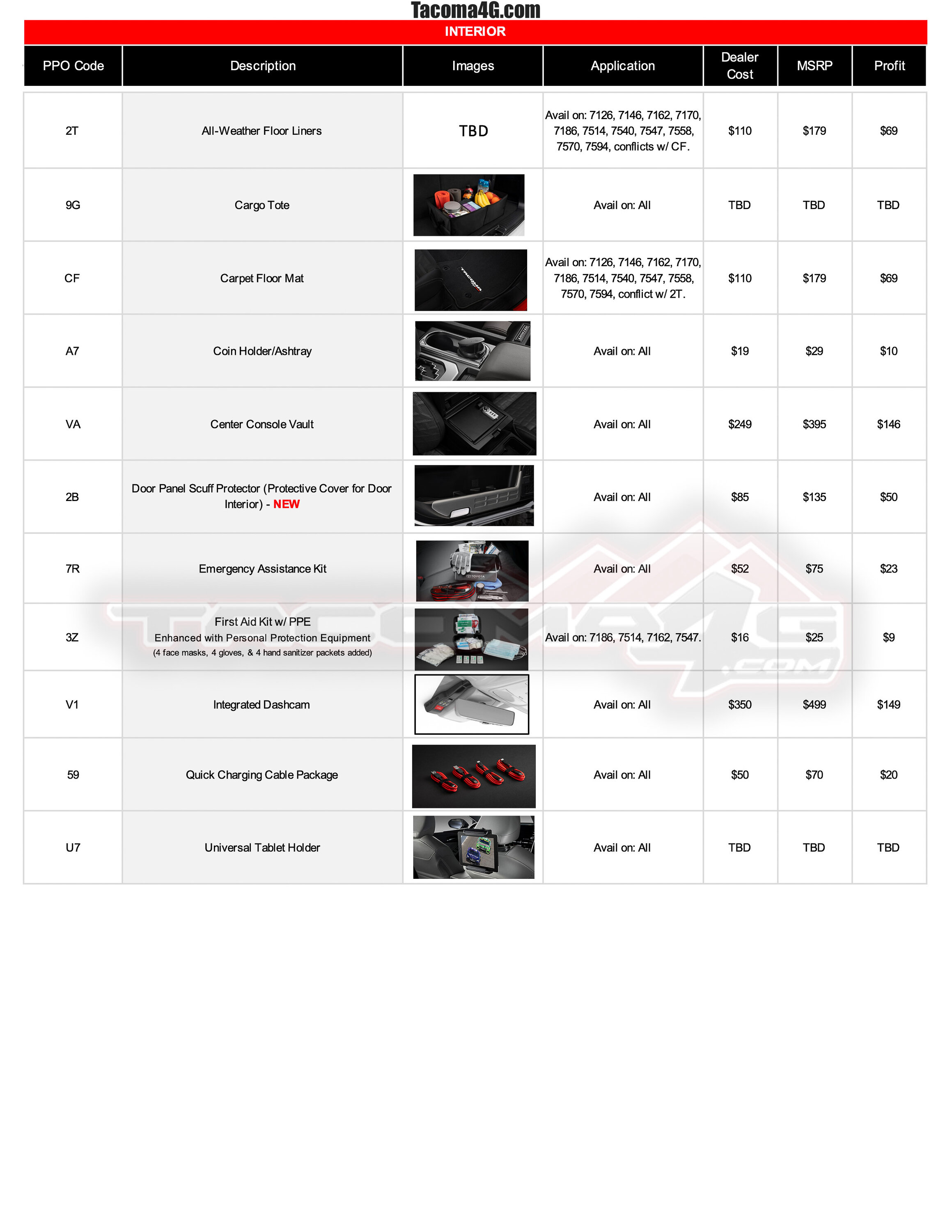 2024 Tacoma 2024 Tacoma Post-Production Options (PPO) Guide - OEM / TRD Accessories Parts + Pricing!  [UPDATED 5-7-24] 2024 Tacoma PPO Accessories Guide_02.09.24-5