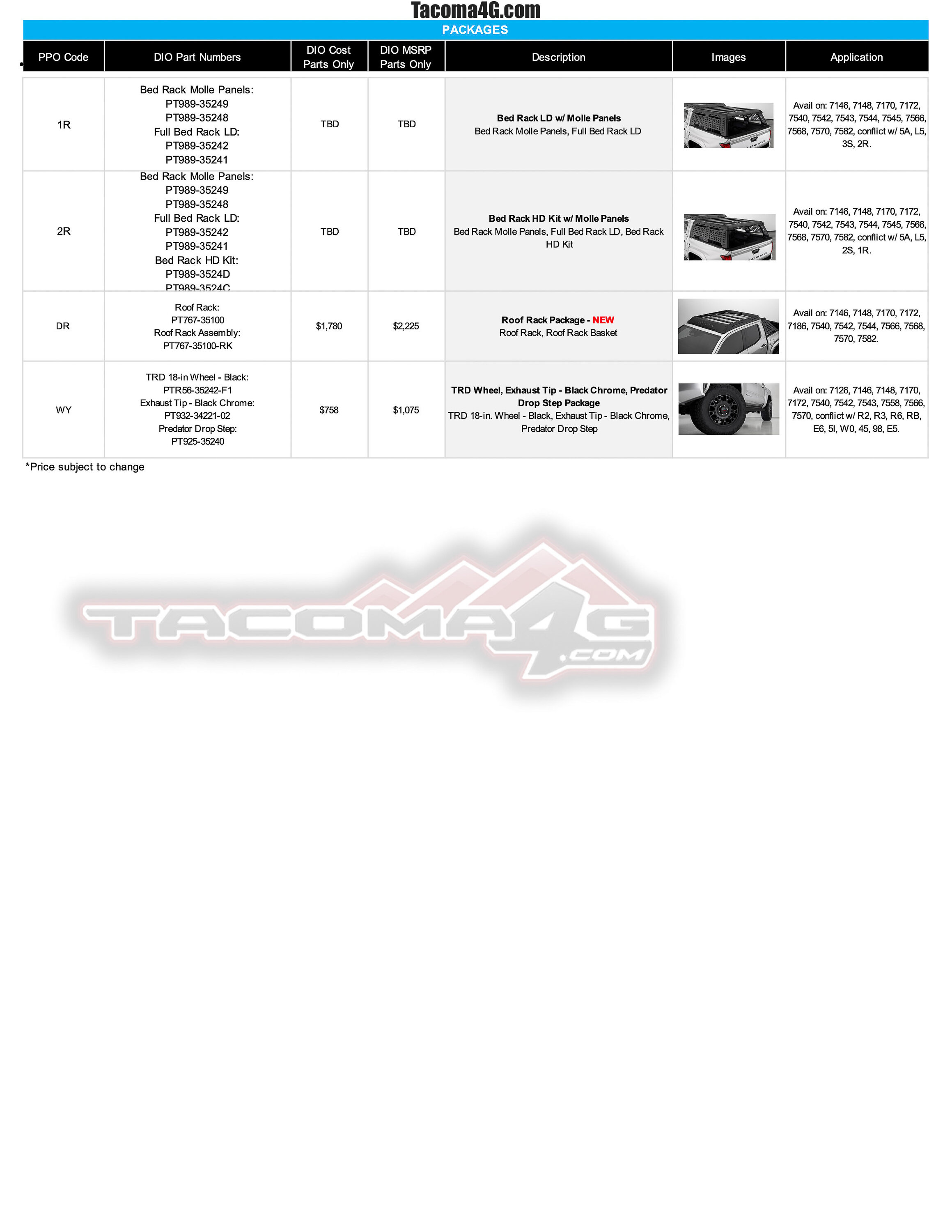 2024 Tacoma 2024 Tacoma Post-Production Options (PPO) Guide - OEM / TRD Accessories Parts + Pricing!  [UPDATED 5-7-24] 2024 Tacoma PPO Accessories Guide_02.09.24-7