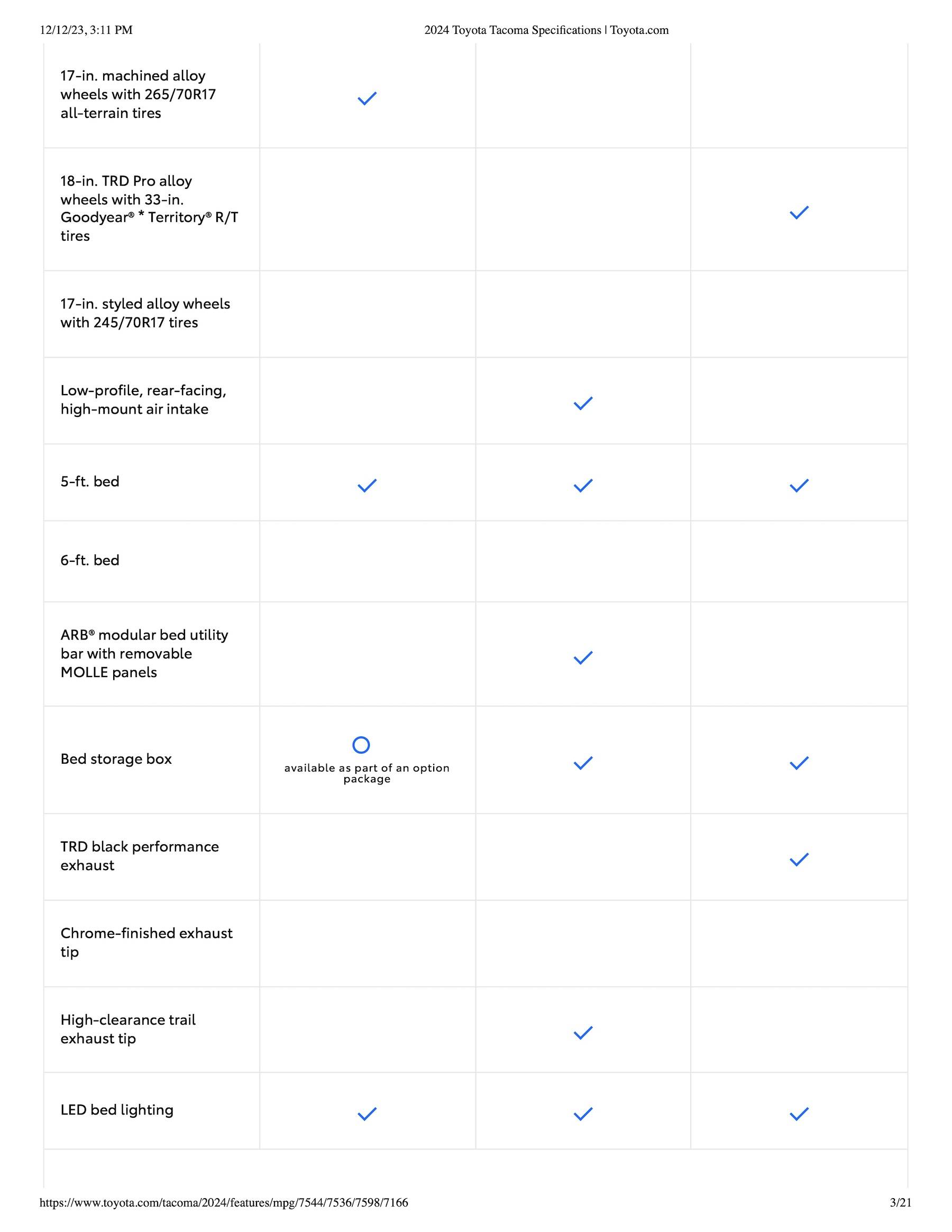 2024 Tacoma 2024 Tacoma Trailhunter & TRD PRO Specifications, Standard/Optional Features Released [Partial] 2024-Tacoma-Trailhunter-TRD-PRO-Specifications-Sheet3