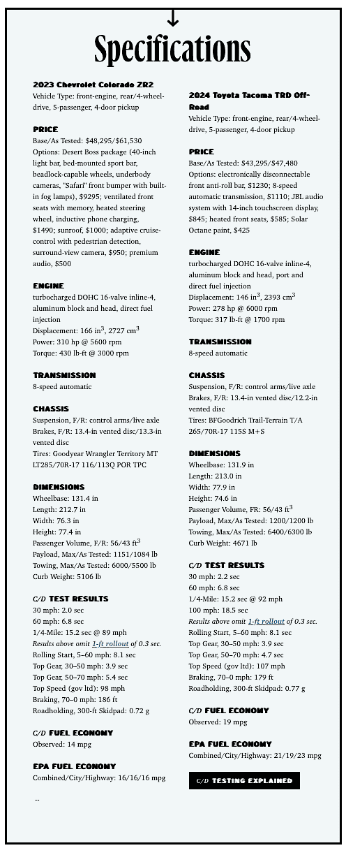 2024 Tacoma C&D Comparison Test: 2024 Tacoma TRD Off-Road Versus 2023 Chevy Colorado ZR2 2024-tacoma-trd-offroad-vs-2023-chevy-colorado-zr2-specifications-comparison-test