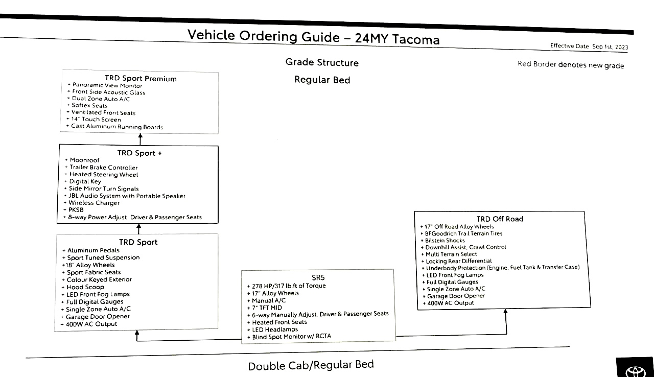 2024 Tacoma 2024 Tacoma Ordering Guide for Canada [Updated w/ Tacoma HYBRID i-Force MAX Models & Specs - Trailhunter, TRD Pro, Off-Road Premium, Limited] 2024 Tacoma Vehicle Ordering Guid