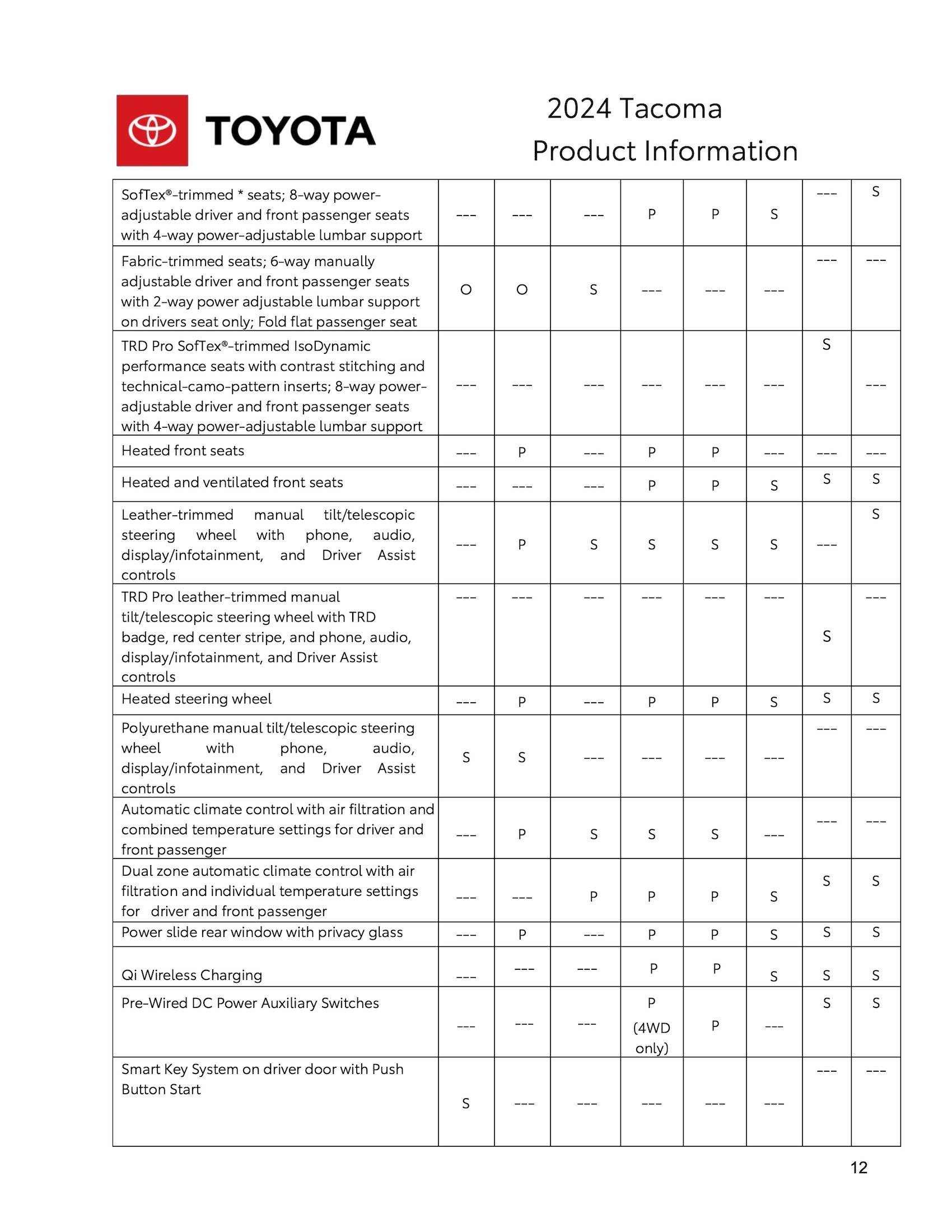 2024 Tacoma Hybrid (i-Force Max) 2024 Tacoma + TRD Pro / Trailhunter SPECIFICATIONS SHEET 2024_Toyota_Tacoma_Product_Information-12