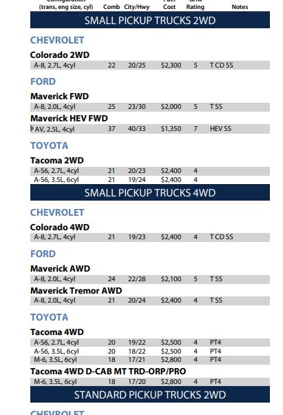 2024 Tacoma 2024 Tacoma (4th Gen) 920B Inside Info - Development, Ordering, Production, Availability Capturejklh.JPG