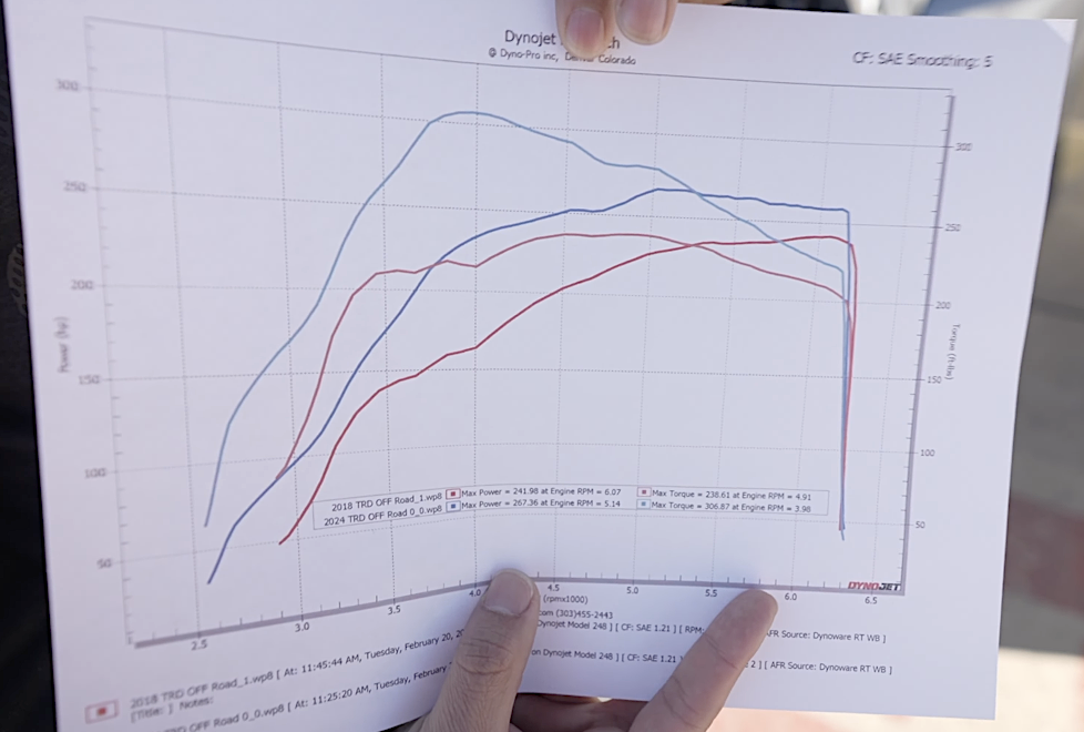 2024 Tacoma Dyno Numbers: 4th Gen 2024 Tacoma versus 3rd Gen Tacoma (Stock turbo 4 vs Stock V6) dyno-chart-numbers-2024-tacoma-trd-offroad
