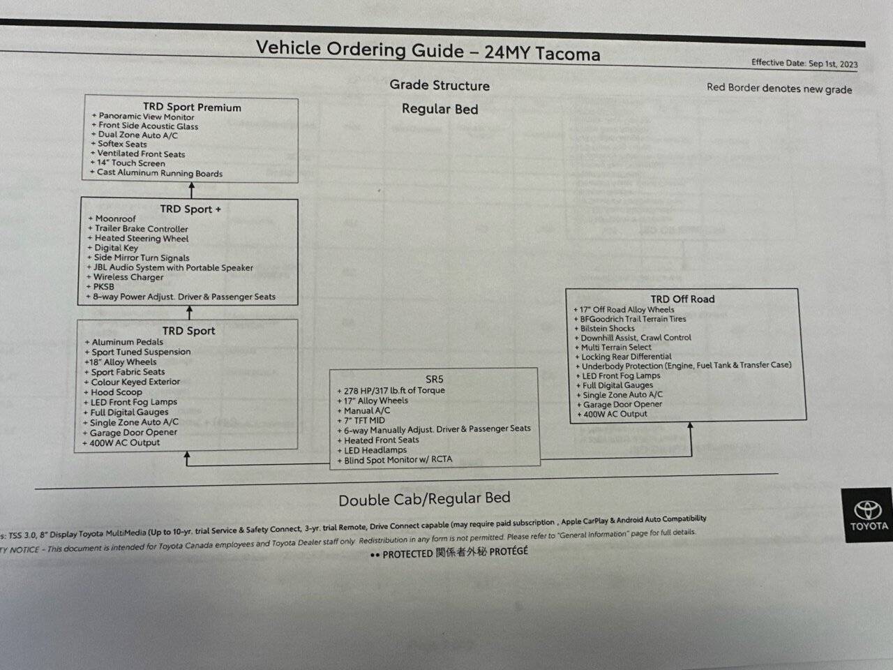 2024 Tacoma 2024 Tacoma Ordering Guide for Canada [Updated w/ Tacoma HYBRID i-Force MAX Models & Specs - Trailhunter, TRD Pro, Off-Road Premium, Limited] IMG_20230906_105147