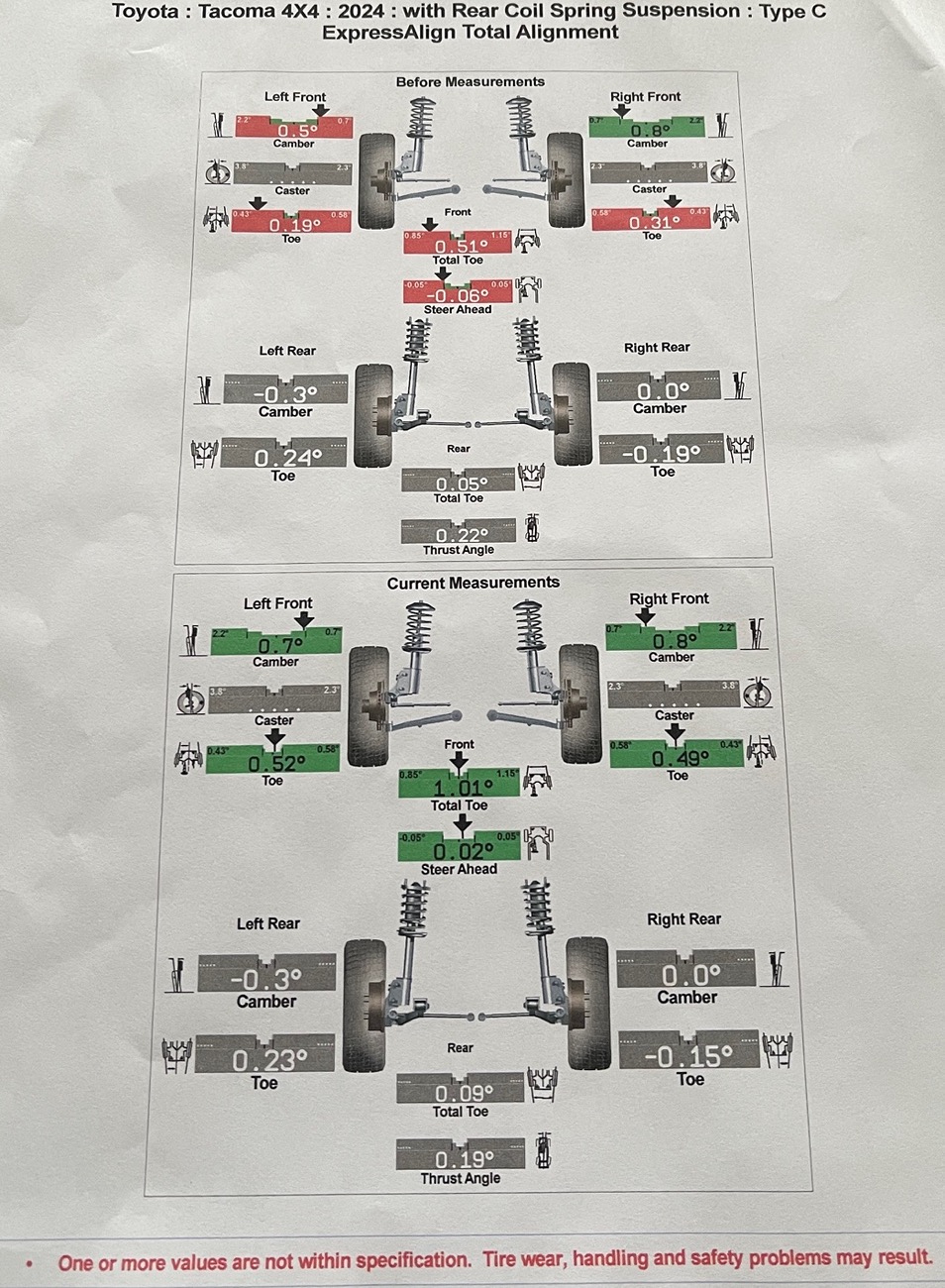2024 Tacoma TRD Pro Impossible to Align Properly... IMG_6719